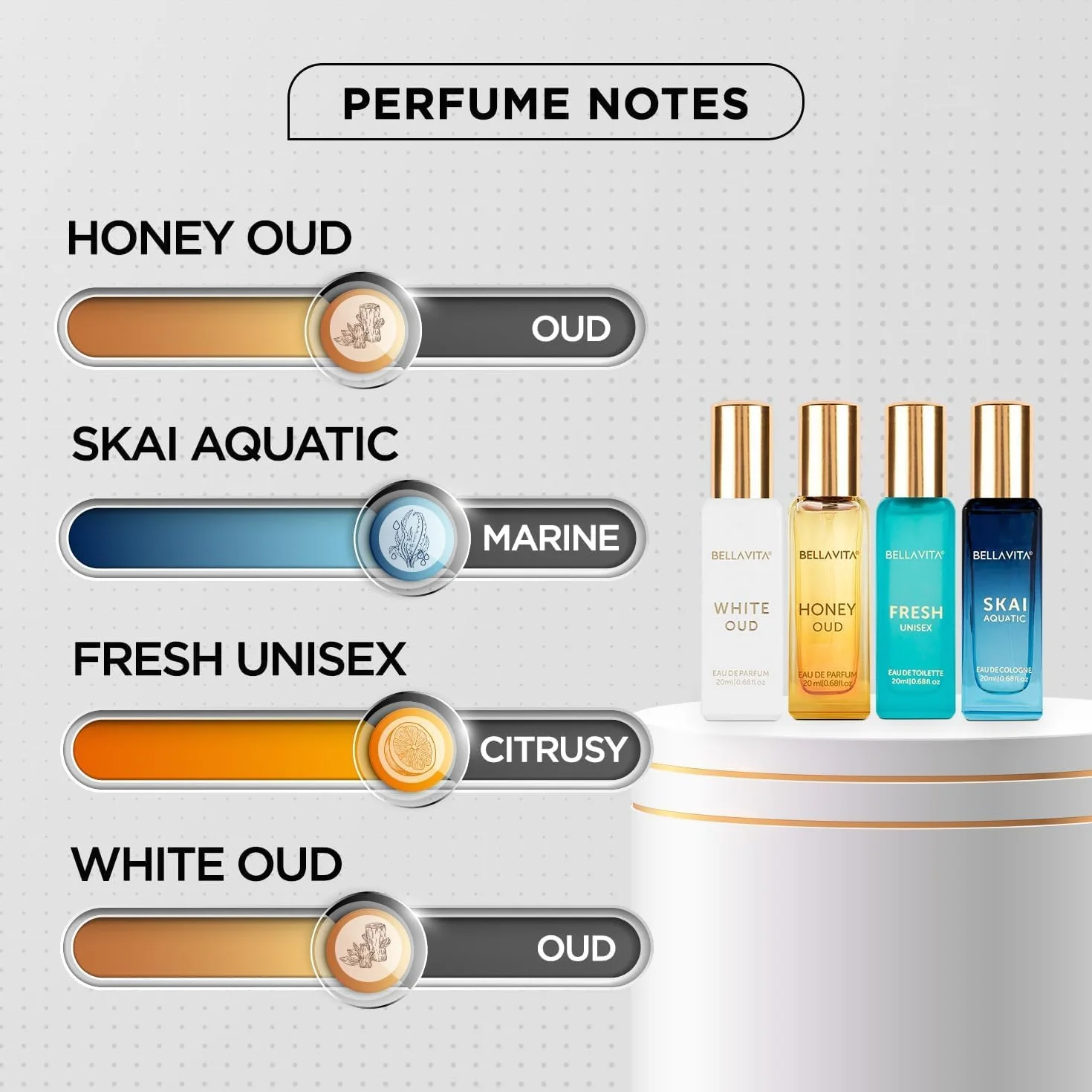 BellaVita Luxury Perfume for Women Cologne Gift Set (4x20ml) | Vanilla Perfumes- Fresh, SKAI, White OUD, Honey OUD | Pheromone Perfume for Women Gift with Perfume Atomiser | Arabian Perfume for Women