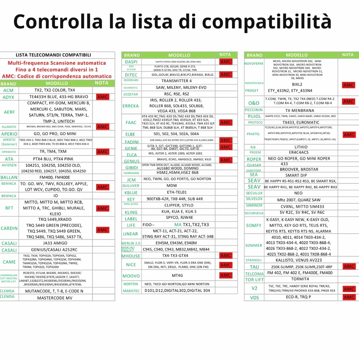 Telecomando Cancello Universale 4 in 1 Rolling Code 280-868MHz Radiocomando Programmabile