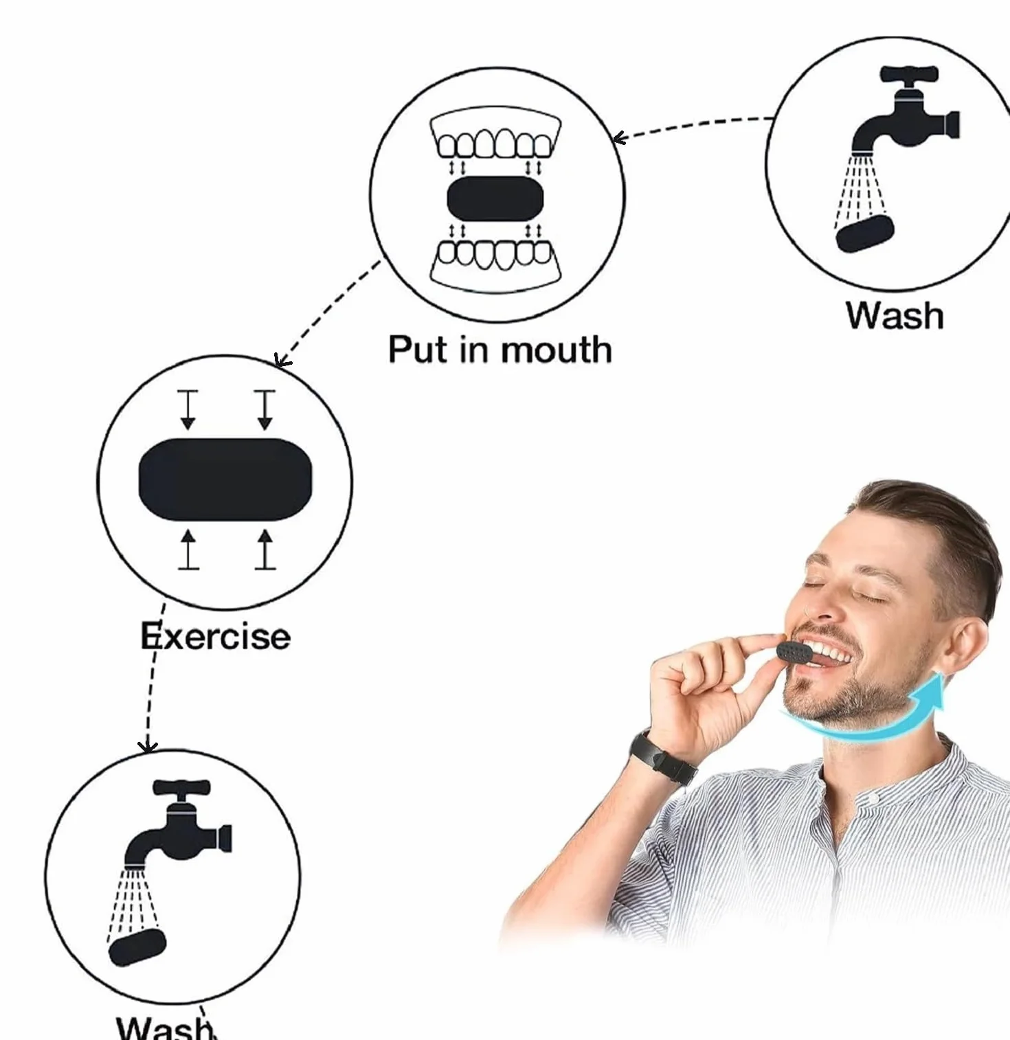 6 Pezzi Allenatore Mascella, Mascella Allenatore Esercizio Uomo Donna, Silicone Jawline Exerciser Allenatore per definire la Forma del Facciale (nero/bianco/grigio)