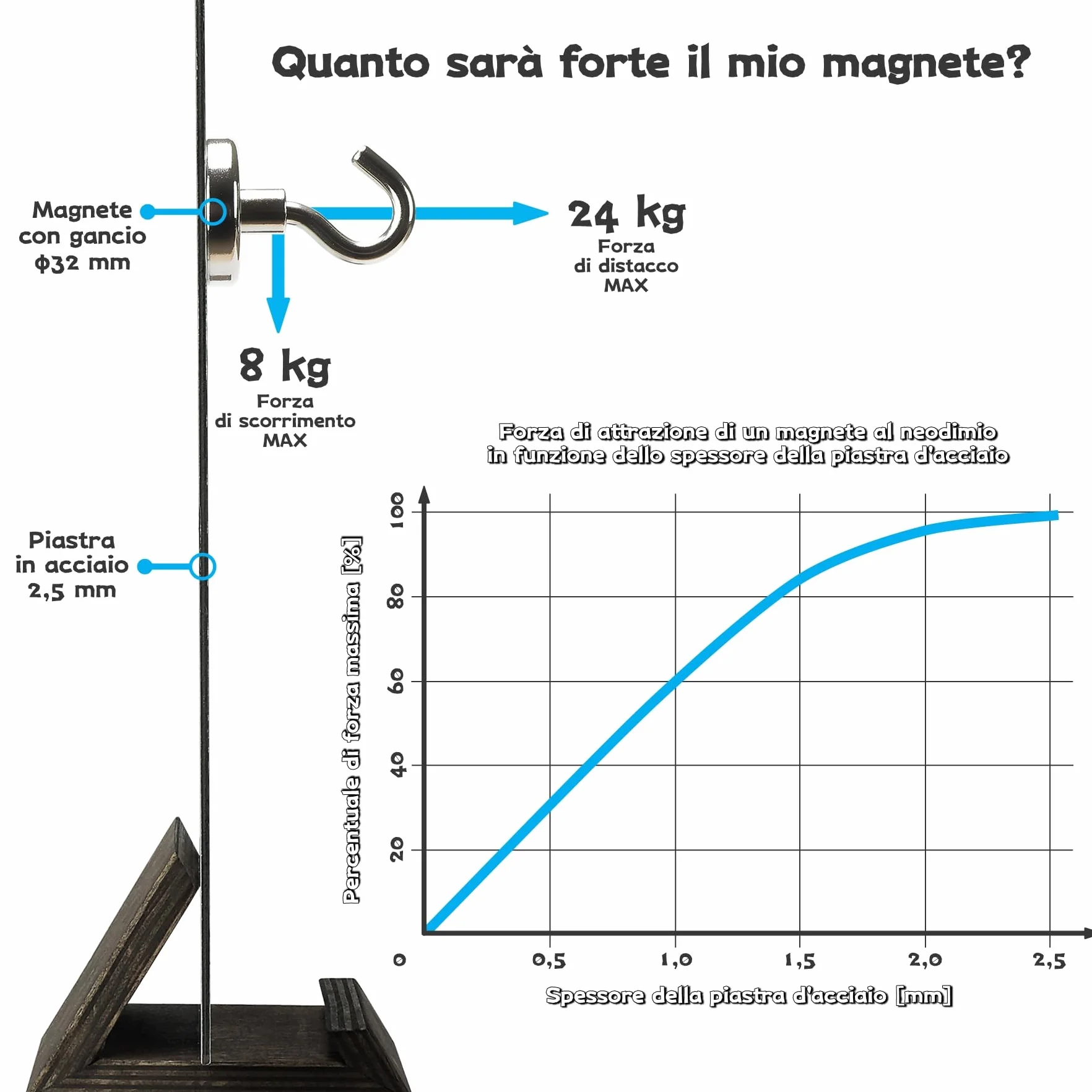 Magnete al neodimio con gancio Ø32 x H45 mm 24 kg Sensei 4 pezzi