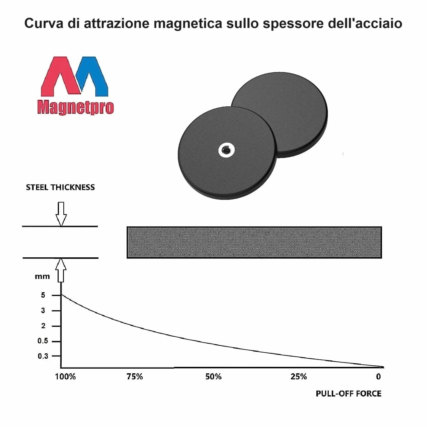 Magnetpro magnety gommate antypoślizgowe Ø43mm siła 15kg zestaw 4 sztuk
