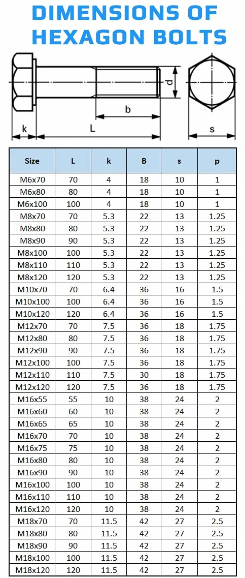 Bulloni Esagonali M12x100 Classe 8.8 Acciaio Legato Zinco Placcato DIN931 ISO 4014
