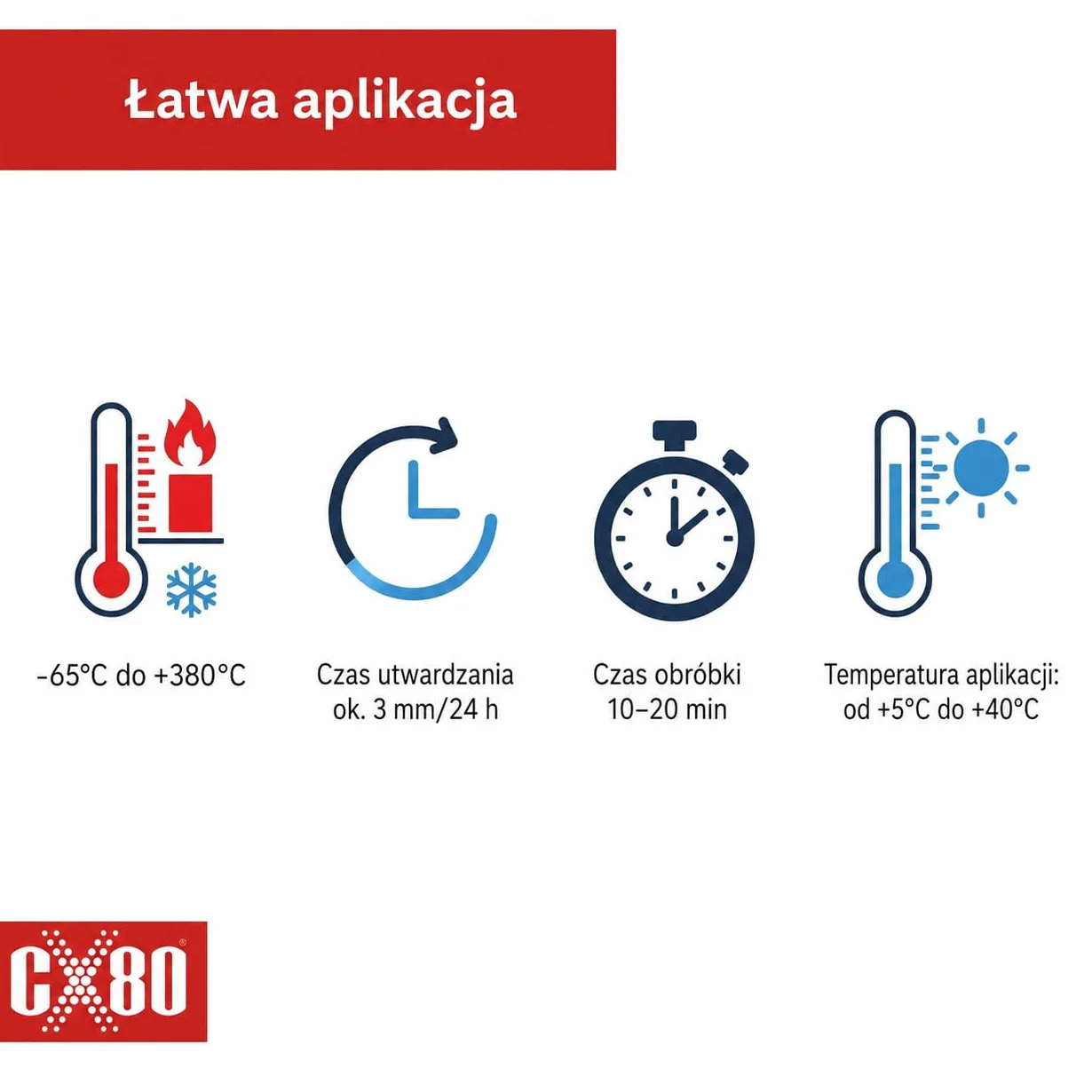 Sigillante elastico permanente nero ad alta temperatura CX80 80 ml per edilizia, automobili e industriali