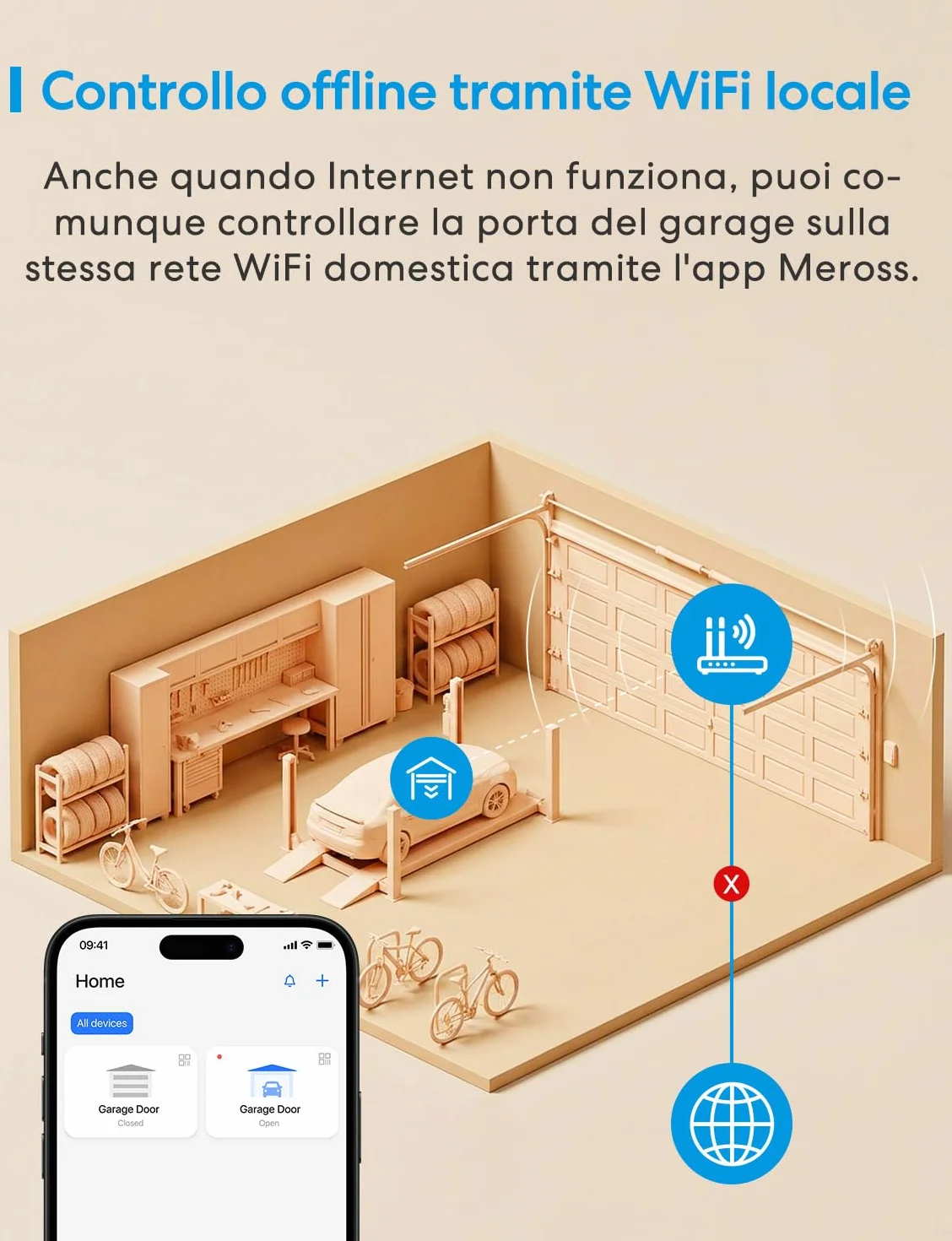 Meross Smart WiFi Garage Controller, Compatibile con Apple HomeKit, CarPlay, Siri, Alexa e Google, Controllo Vocale, Notifiche, Timer, Chiusura Automatica