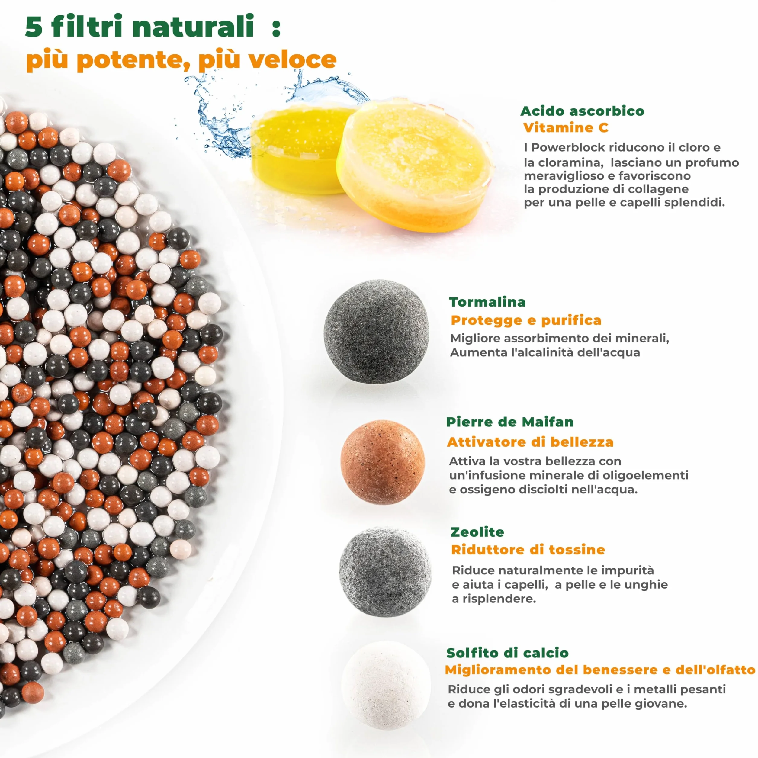 Aecodune Soffione Doccia con Filtro Premium Vitamina C - Universale Anticalcare - Riduce 99% Fluoro Cloro