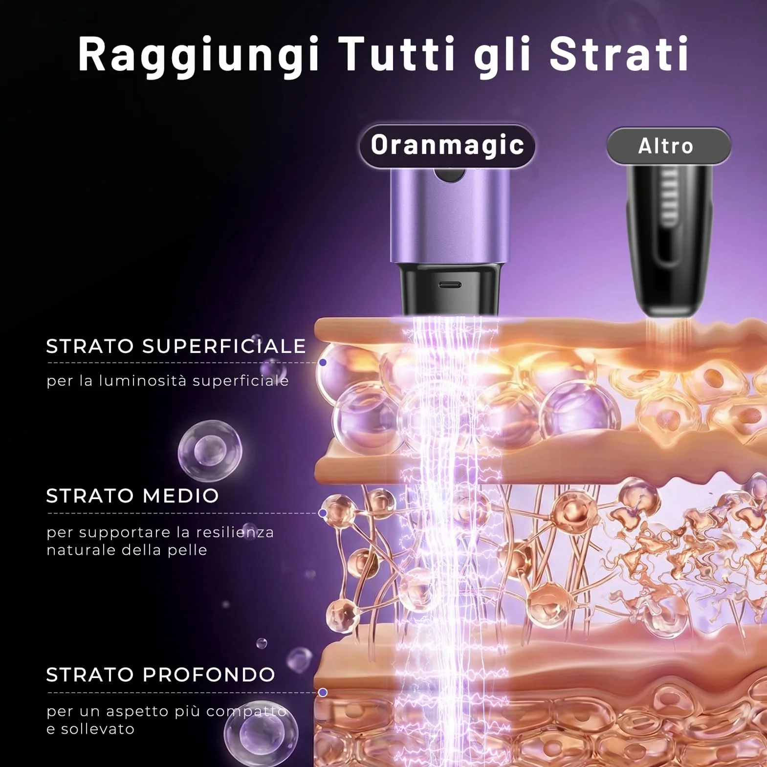 Radiofrequenza Viso Professionale, Microcorrente Massaggiatore Viso, Dispositivo Elettrico di Bellezza Antirughe, Antietà, Anti-Acne, Lifting e Rassodante per Viso e Collo (Viola)