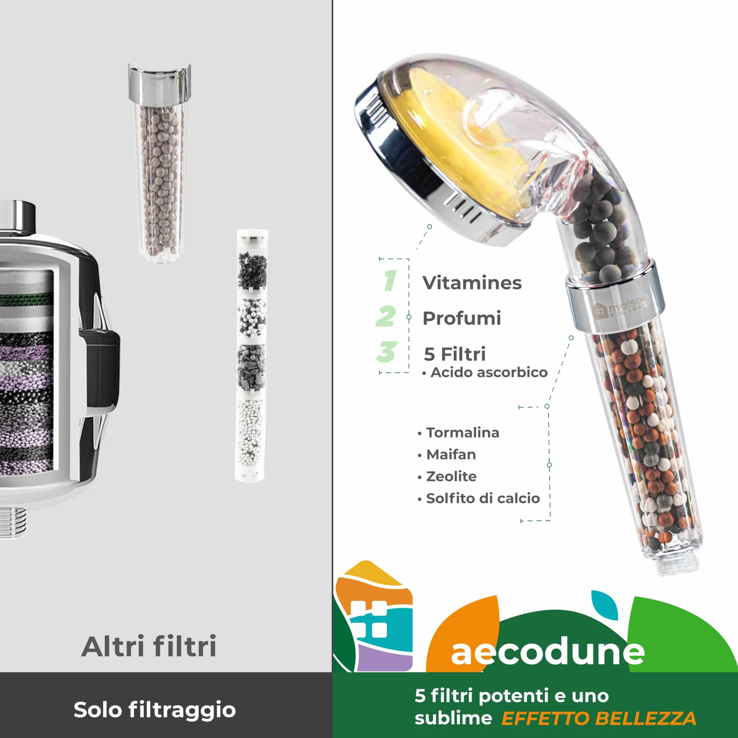 Aecodune Soffione Doccia con Filtro Premium Vitamina C - Universale Anticalcare - Riduce 99% Fluoro Cloro