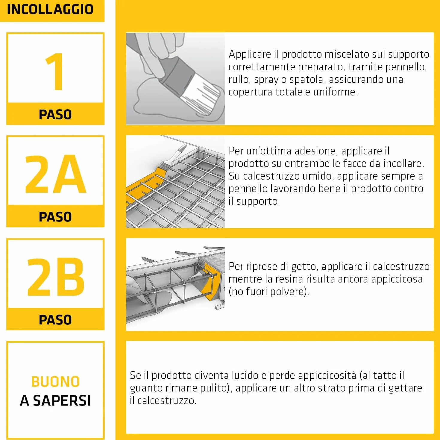 Sikadur 32+ Adesivo epossidico 1kg per calcestruzzo impermeabile versatil