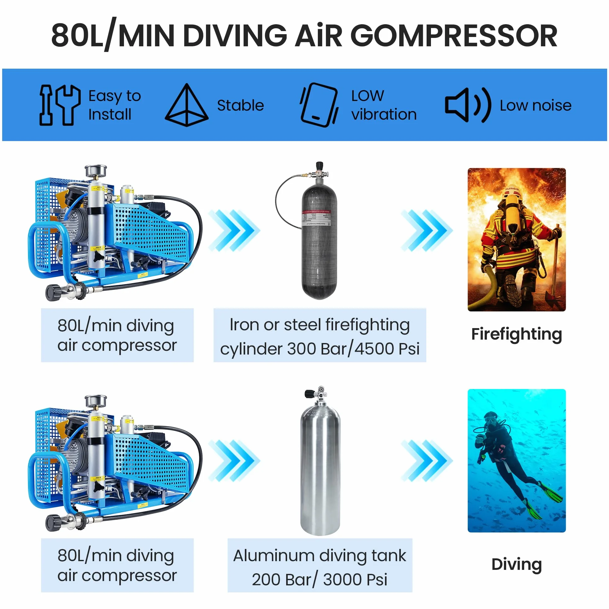 TUXING Compressore d'aria PCP 4500 PSI 300 Bar Alta Pressione per Bombole Immersione Fucile Pistola Paintball