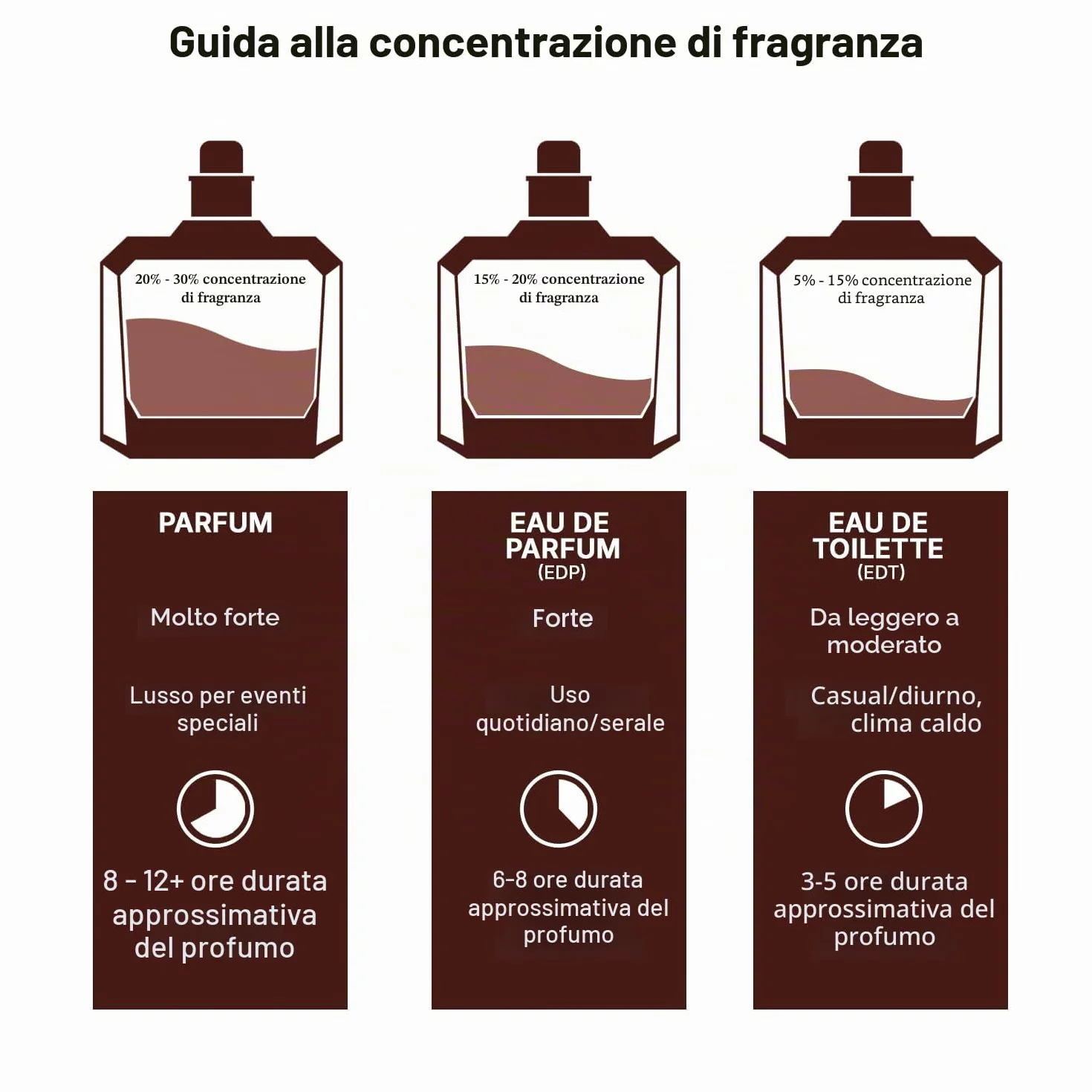 Lattafa - Yara Candy - Eau de Parfum - 100 ml