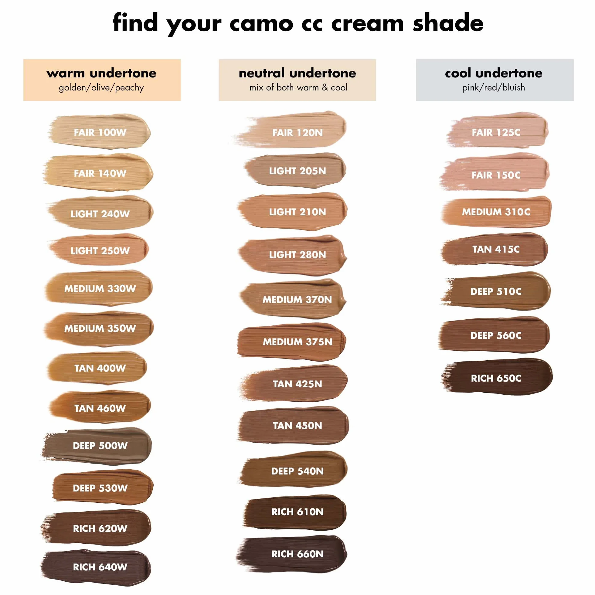 e.l.f. Camo CC Cream | Fondotinta correttore con coprenza da media a totale e SPF 30, Light 205 N, 30 g (1,05 oz)