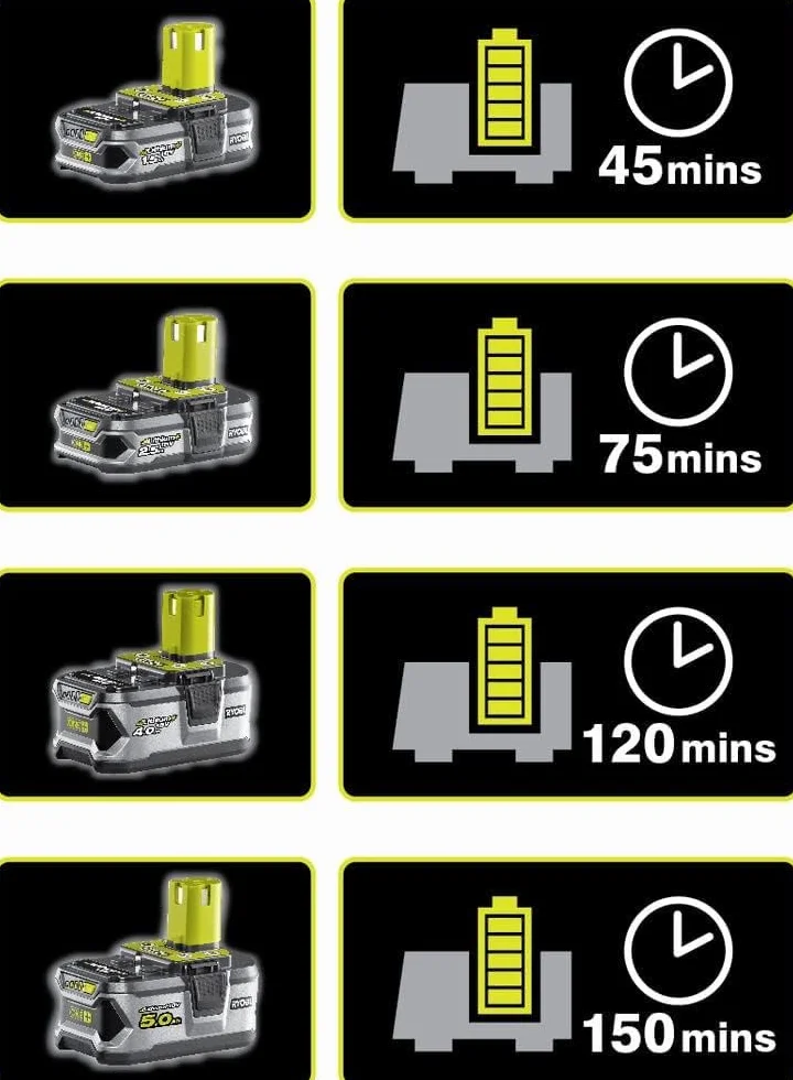 Ryobi RCK186A-250S Kit 6 Pezzi 18V One+ Trapano a Percussione Avvitatore a Impulsi Smerigliatrice Sega circolare Torcia 2 Batterie 5,0 Ah Caricatore
