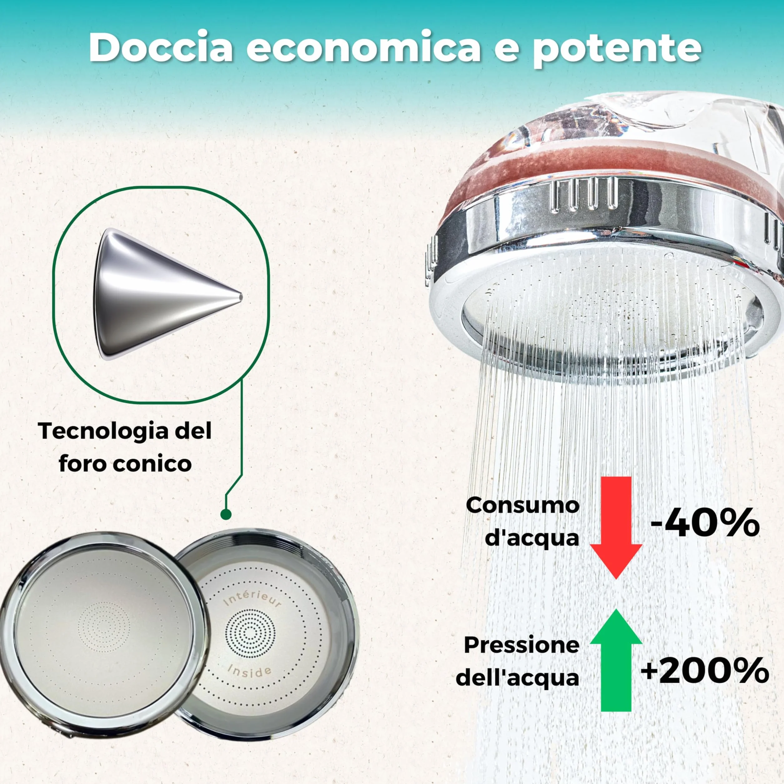Aecodune Soffione Doccia con Filtro Premium Vitamina C - Universale Anticalcare - Riduce 99% Fluoro Cloro