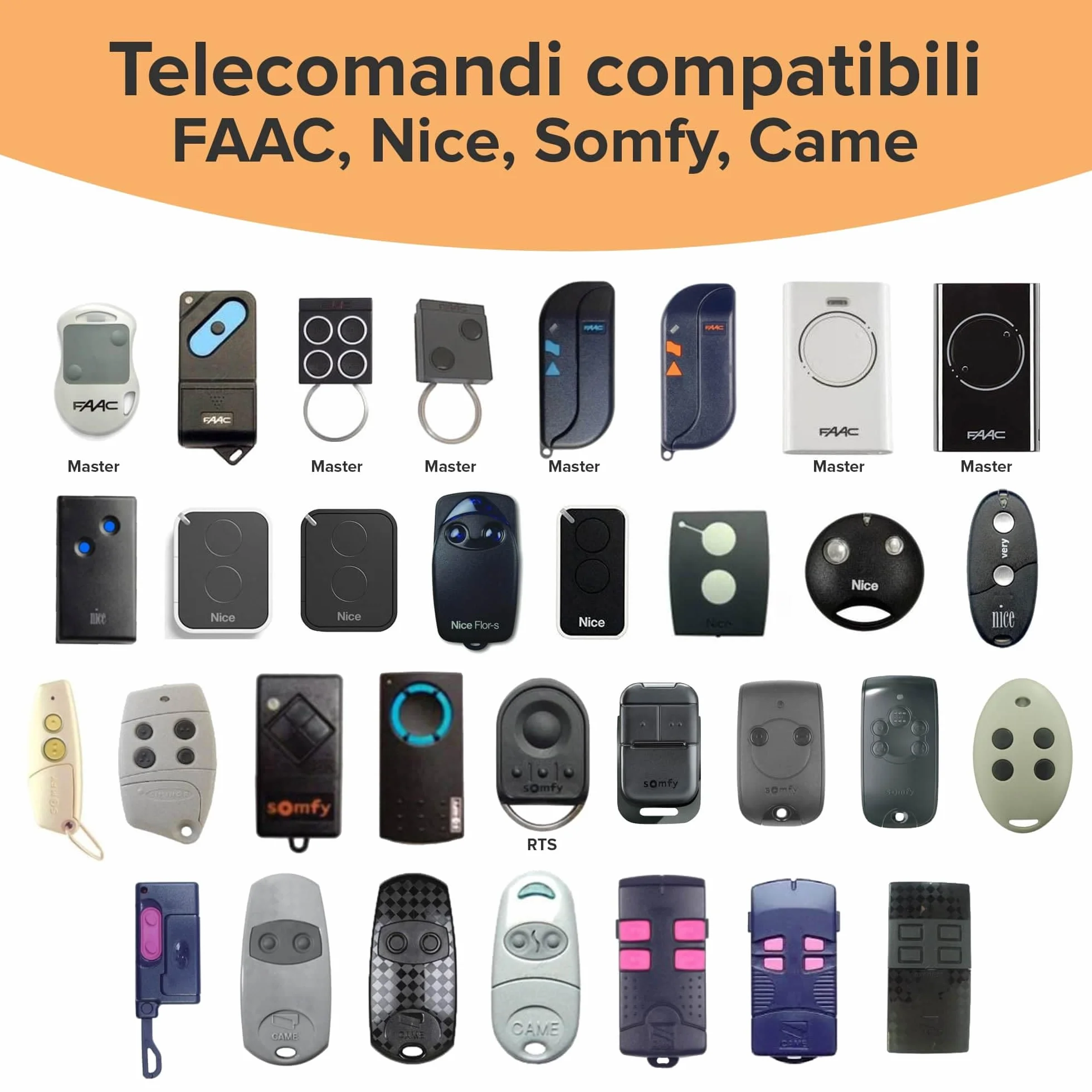 2 Radiocomandi Universali a 4 Tasti per Cancelli e Porte Garage, Rolling Code, Nero, Made in Italy