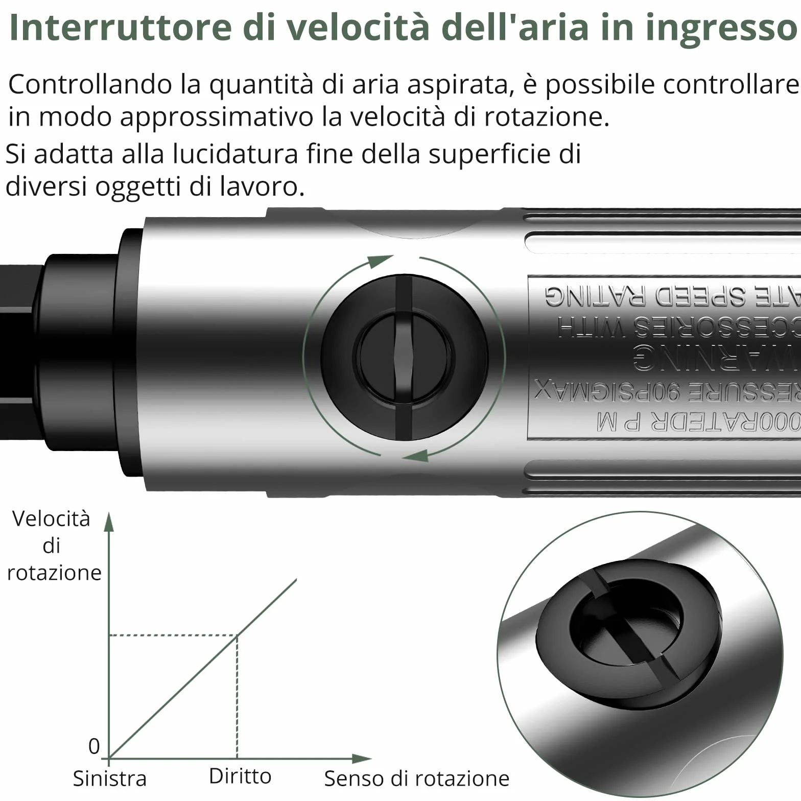 Smerigliatrice Pneumatica Angolare 20000rpm Professionale per Lucidatura e Fresatura