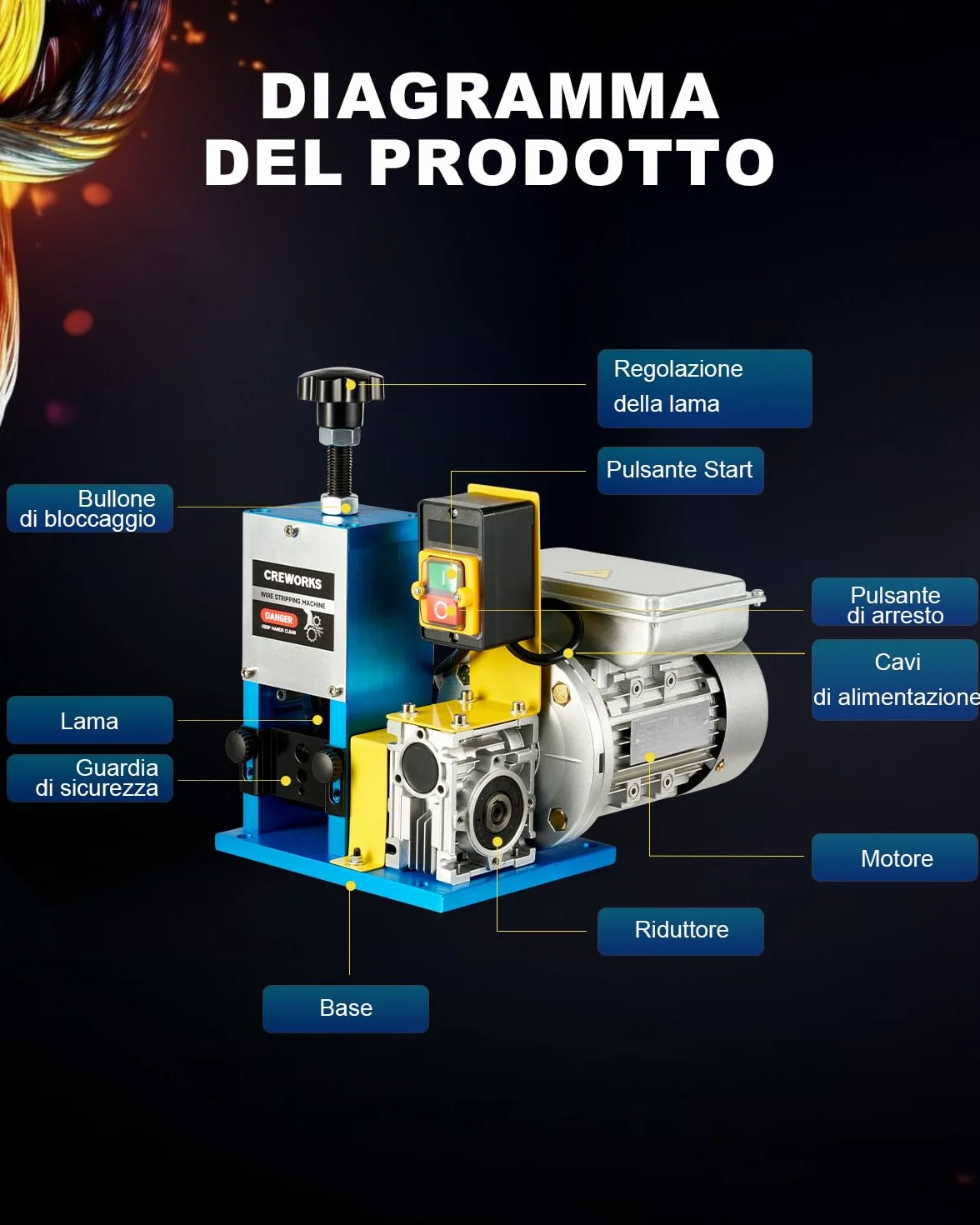 CREWORKS 180W Professionale Spellacavi Elettrica con 3 Piastre Foro 5 Canali per Cavo Φ1.5-25mm Spelafili Sguainacavi per Riciclaggio Cavi
