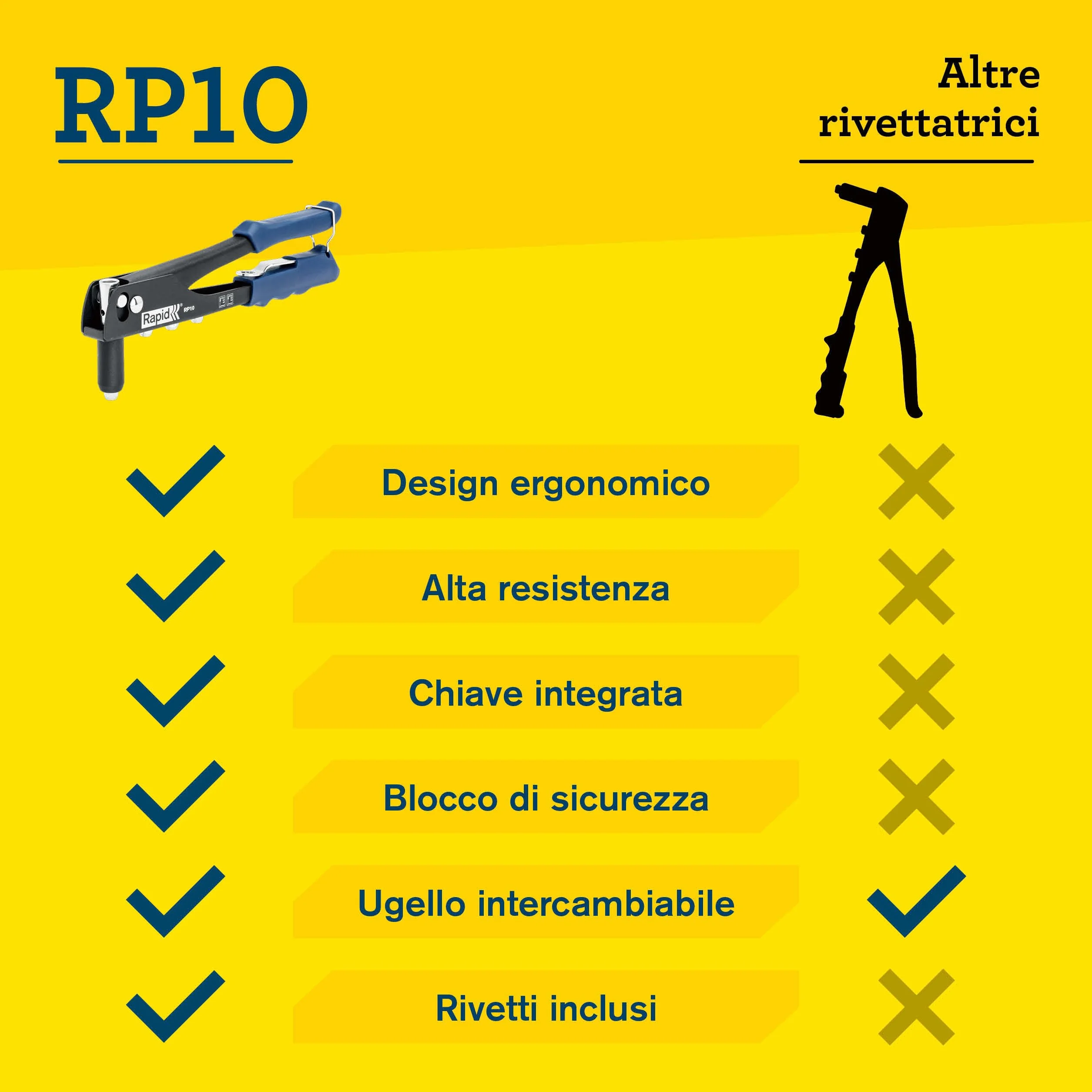 Rapid RP10 Kit Rivettatrice Manuale con 100 Rivetti Alluminio 3.2-4.8mm Impugnatura Morbida