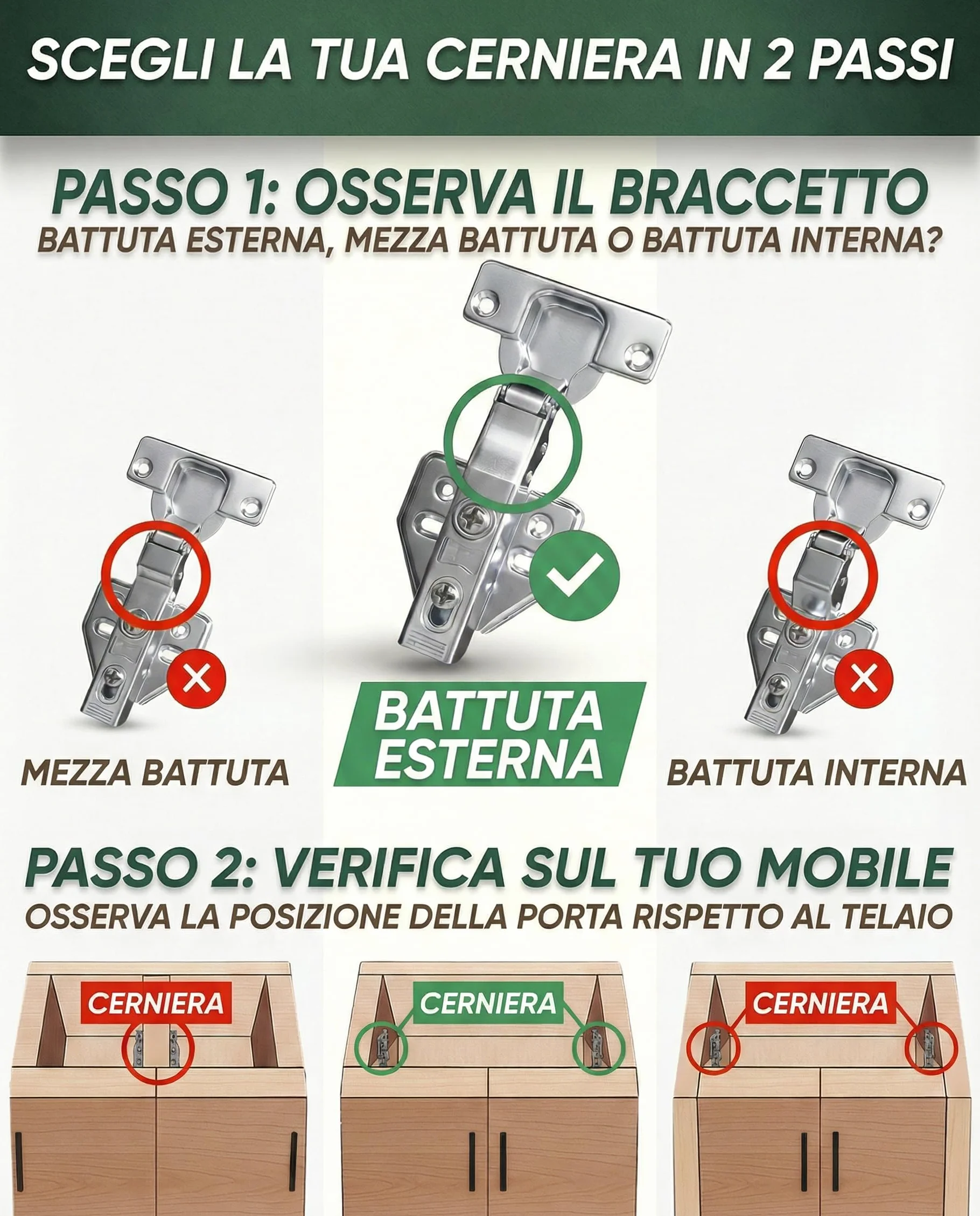 Cerniere Ante Cucina Ammortizzate 35 mm Sormonto Totale 110° 8 Pezzi