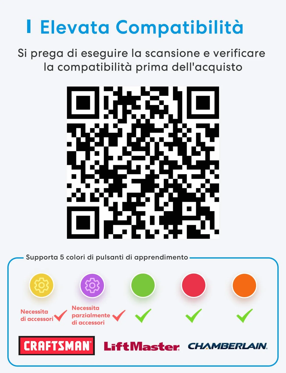 Meross Smart WiFi Garage Controller, Compatibile con Apple HomeKit, CarPlay, Siri, Alexa e Google, Controllo Vocale, Notifiche, Timer, Chiusura Automatica