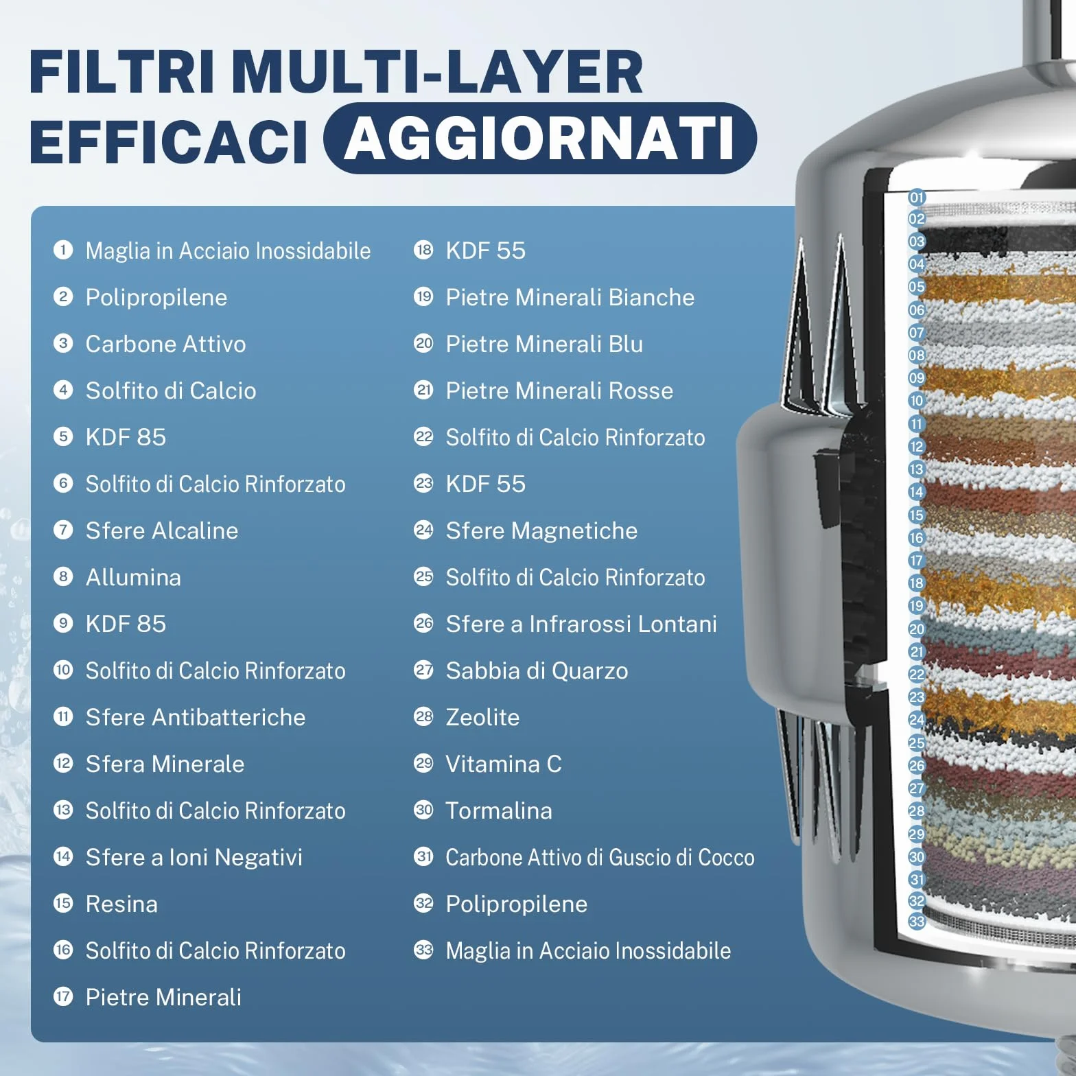 iSpring FSF2 Cartuccia di Ricambio per Filtro Doccia 33 Stadi 18 Materiali Filtranti Rimuove Cloro Metalli Pesanti Sedimenti