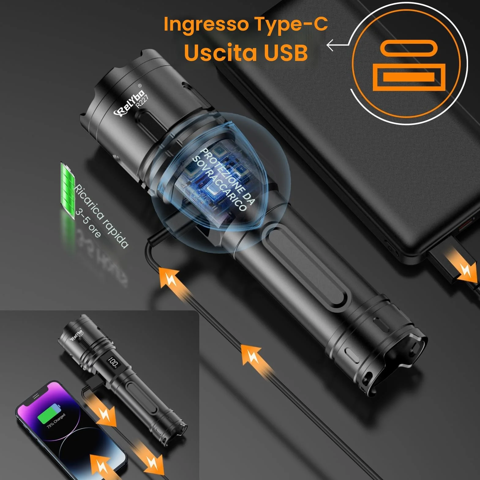 Relybo XHM90.2 Torcia LED 1,000,000 Lumens Ricaricabile USB C Dimmerabile Tattica