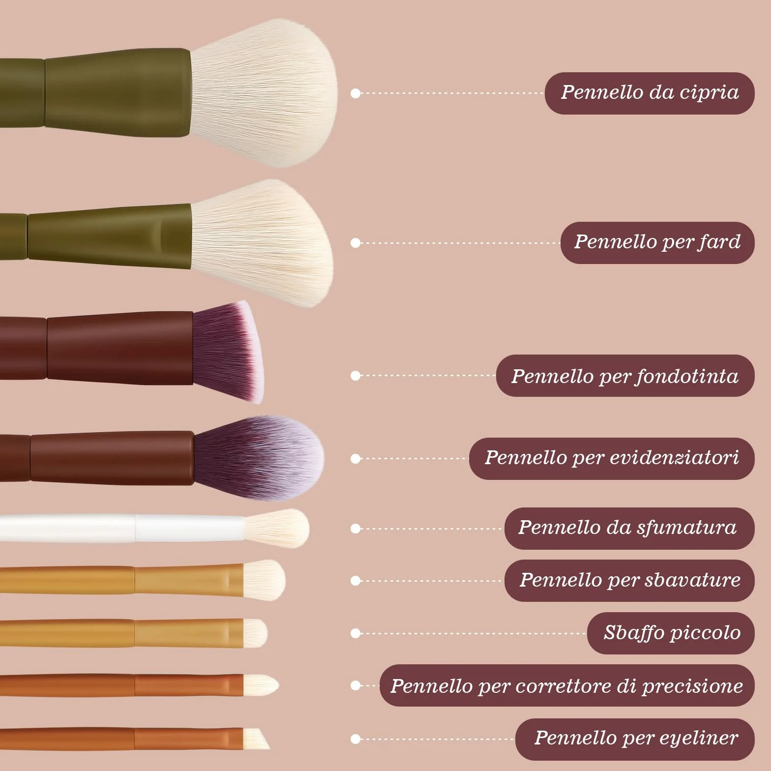 Pennelli per trucco, EIGSHOW set pennelli make up da viaggio Kabuki 5 colori essenziali, fibre sintetiche extra morbide make up per correttori di fard in polvere Contorno e illuminante(9 stück)