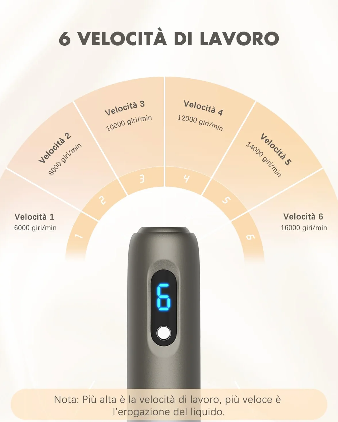 Dr.Pen H3 Hydra Pen Microneedling: Aghi sierici automatici professionali con 12 cartucce
