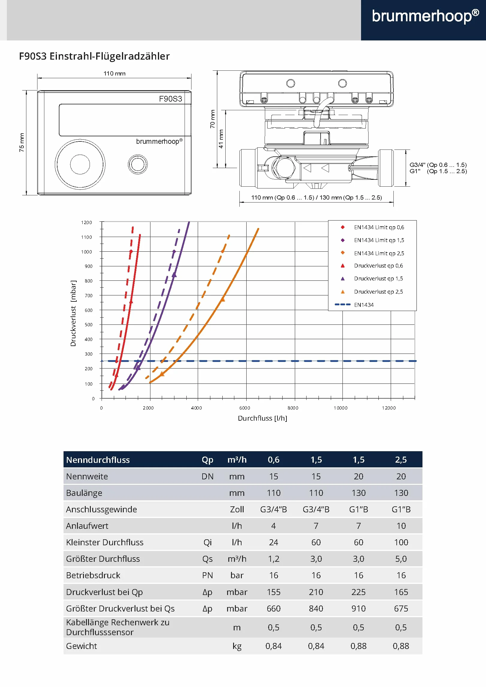 Elster F90S3 Qp0,6 DN15 110 mm contatore di calore radio integrata wireless M-Bus OMS
