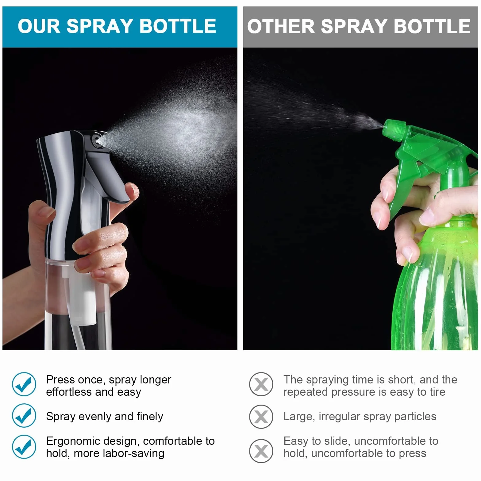 URAQT Bottigliette Spray, 200ML Spruzzino Nebulizzatore, Flacone Spray per Acqua Continua Vuoto Flacone Spray per Capelli per Acconciature, Piante, Animali Domestici, Pulizia (Copertina Nero)