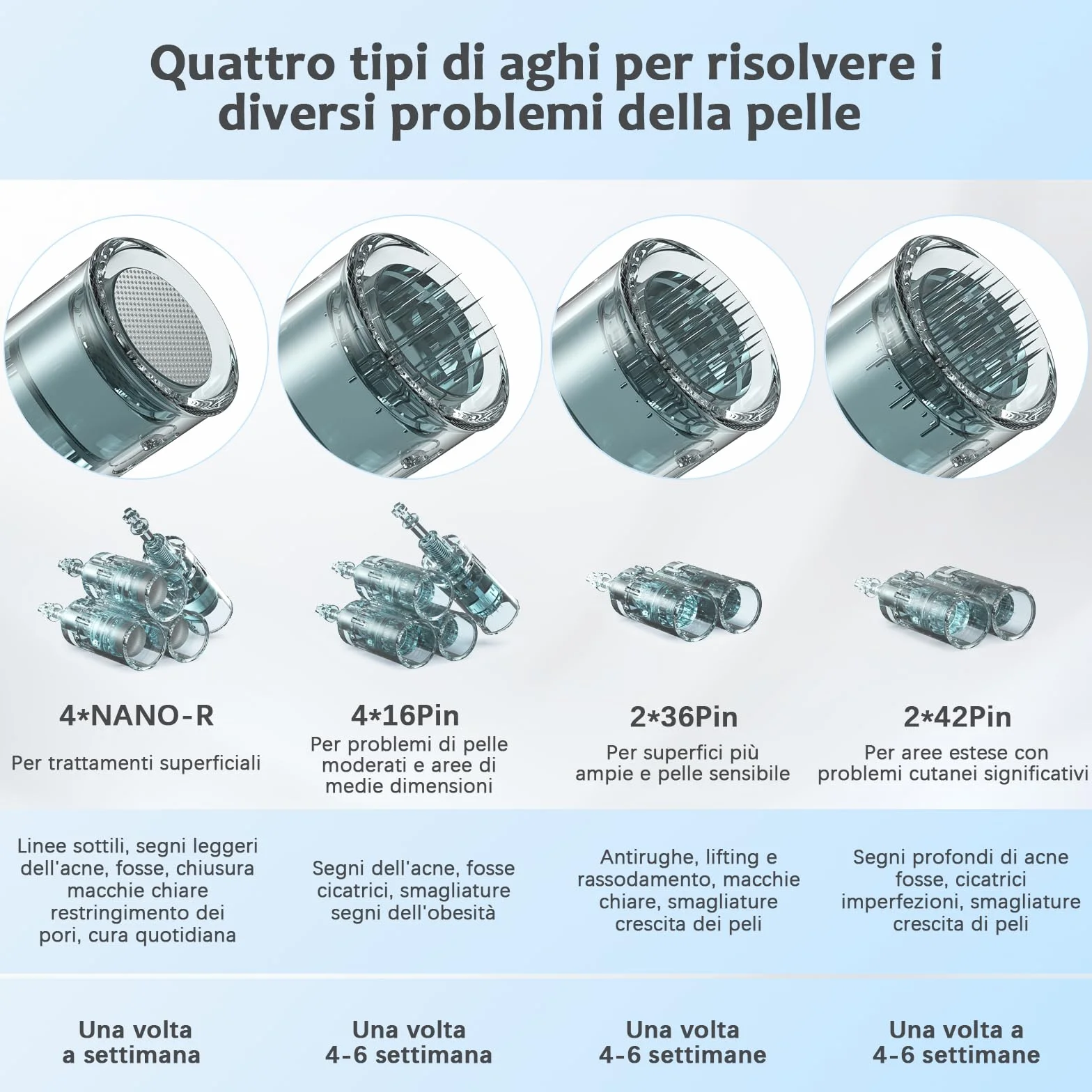 Ultima M8 Microneedling Pen, Macchina Professionale Microneedling Senza Fili, Microneedling Penna Kit per Viso Corpo Capelli Barba Crescita Regalo per Donne - 12 Cartucce di Ricambio