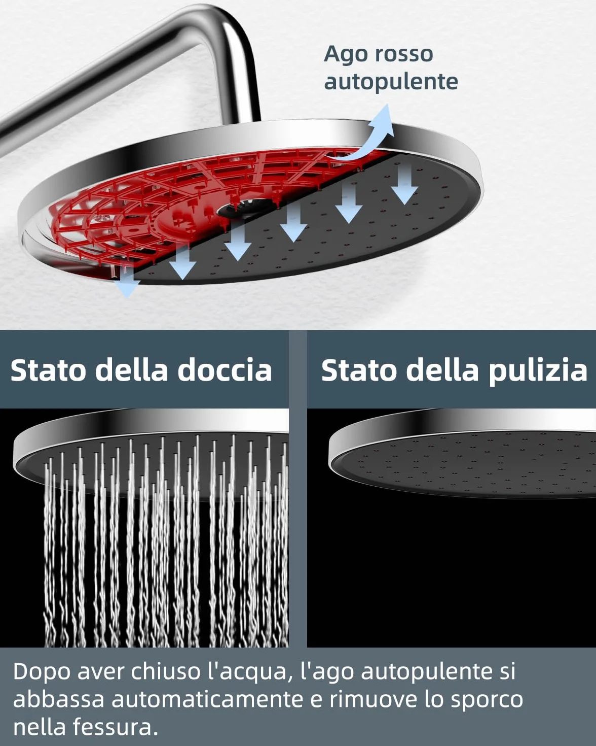 Hibbent Soffione Doccia a Pioggia Autopulente 10 Pollici Fisso con Alta Pressione Cromo