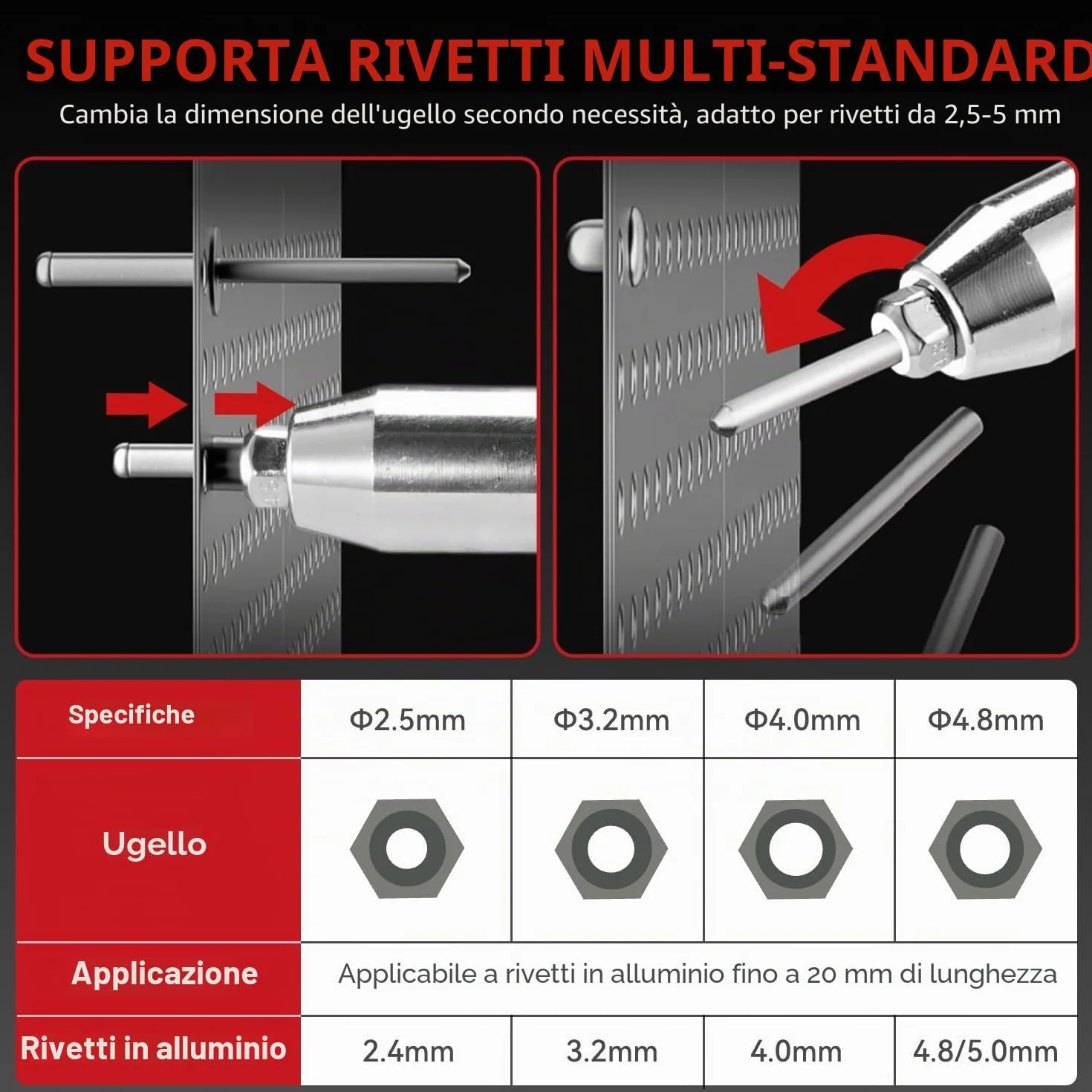 ONEVAN Rivettatrice Senza Fili a Batteria, 20 mm Corsa, 250 Nm Brushless, 5000 giri/min, 2 Batterie, per Alluminio e Rivetti Ciechi Ø 2,4-5,0 mm