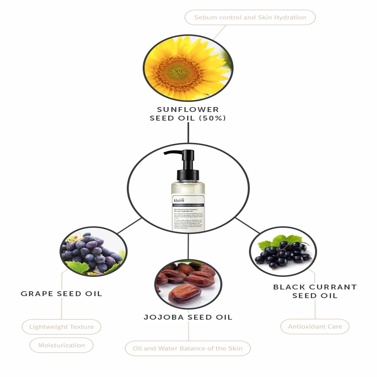 DearKlairs Gentle Black Fresh Cleansing Oil, una texture leggera e spalmabile, solo 6 ingredienti (5.07 Fl Oz)