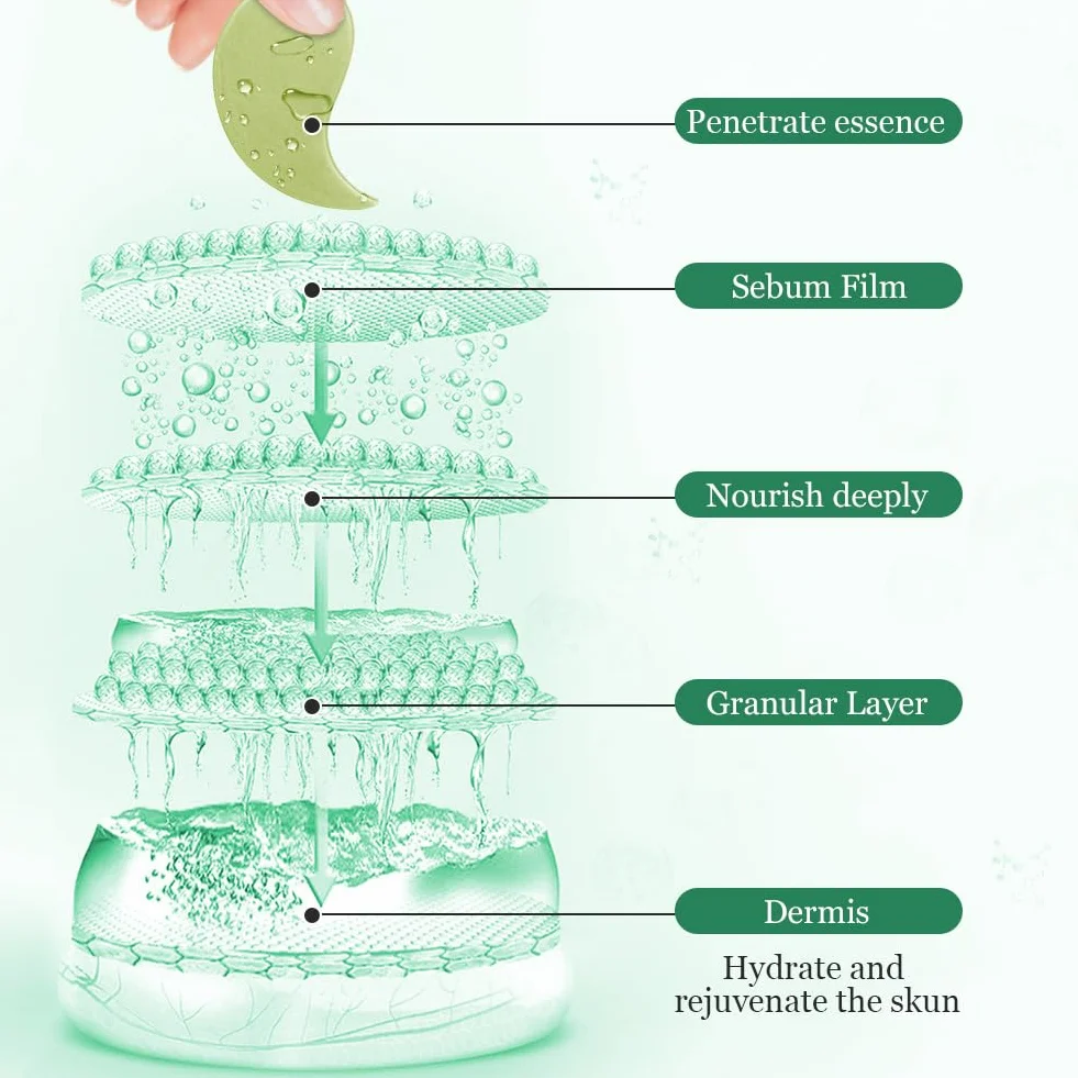LOPHE Patch Occhi, 60 Pezzi Eye Patch Maschera Occhiaie e Borse, Collagene Patches Occhi per Rimuovi Puffiness, Idrata Anti-Età(Verde)