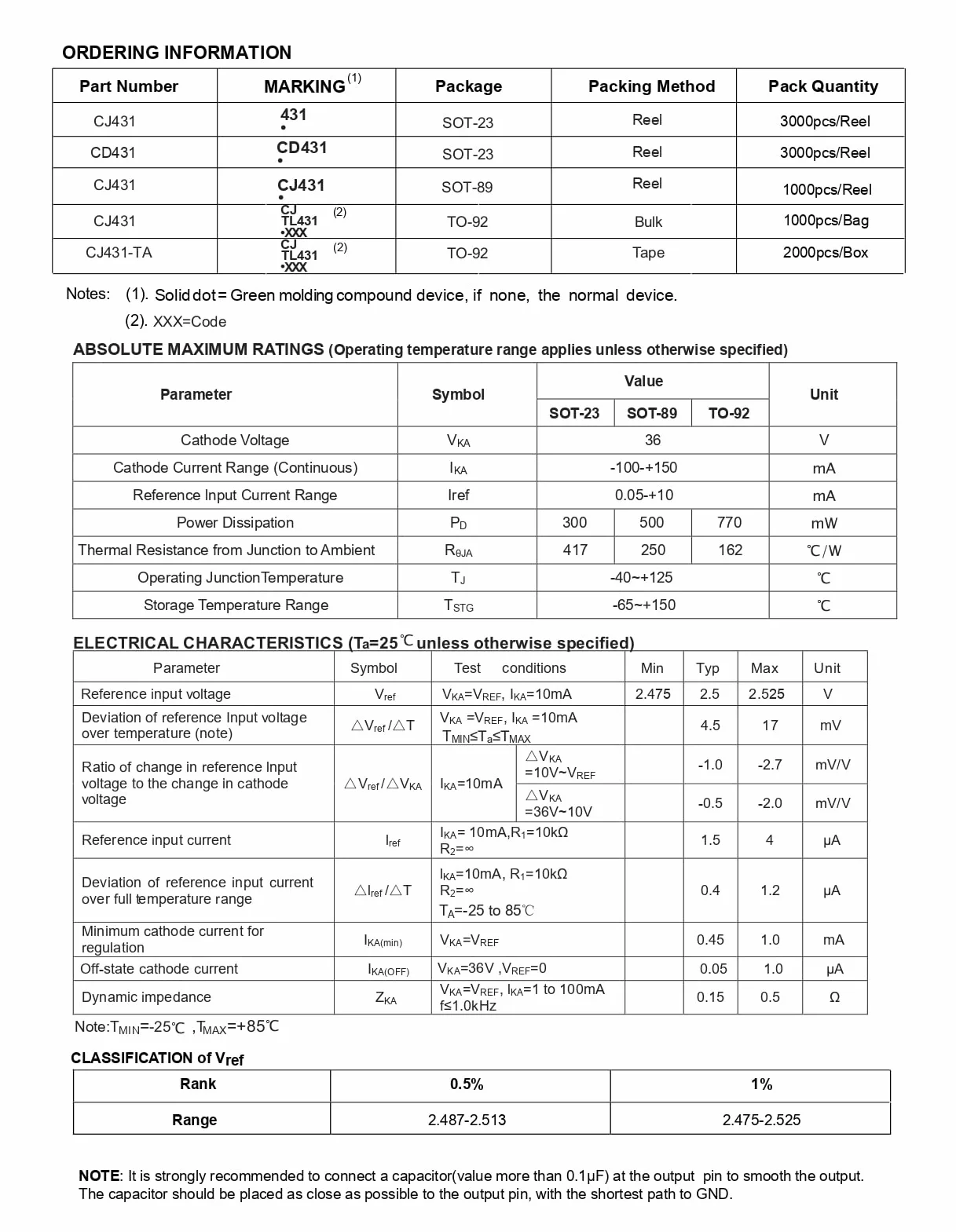 CJ431 TO-92 TL431 Regolatore di Tensione Shunt Regolabile 20 pezzi