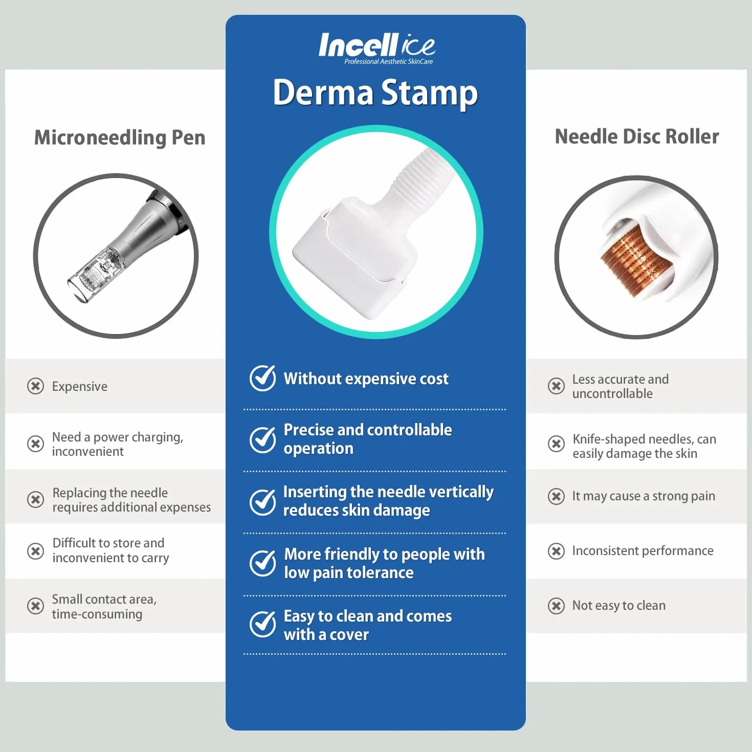 Dermastamp Derma Stamp Dermaroller 140 Pins Titanium Veri Aghi Microneedle Stamp Microneedling Lunghezza Dell'ago Regolabile da 0,25 mm a 3,0 mm Salvietta per Capelli Barba Growth Skin Care