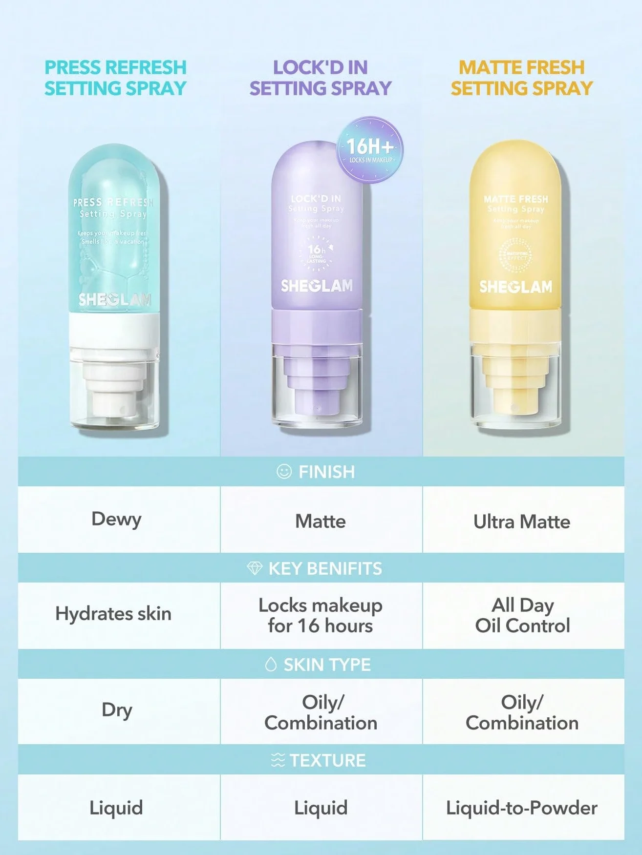 SHEGLAM Spray di fissaggio Lockd In effetto opacizzante, ad asciugatura rapida, a lunga durata, controllo dell'olio, non grassa