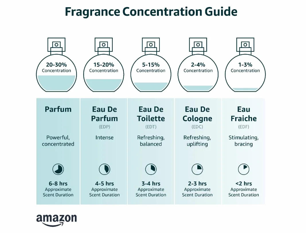 PURE SEDUCTION fragrance mist 250 ml