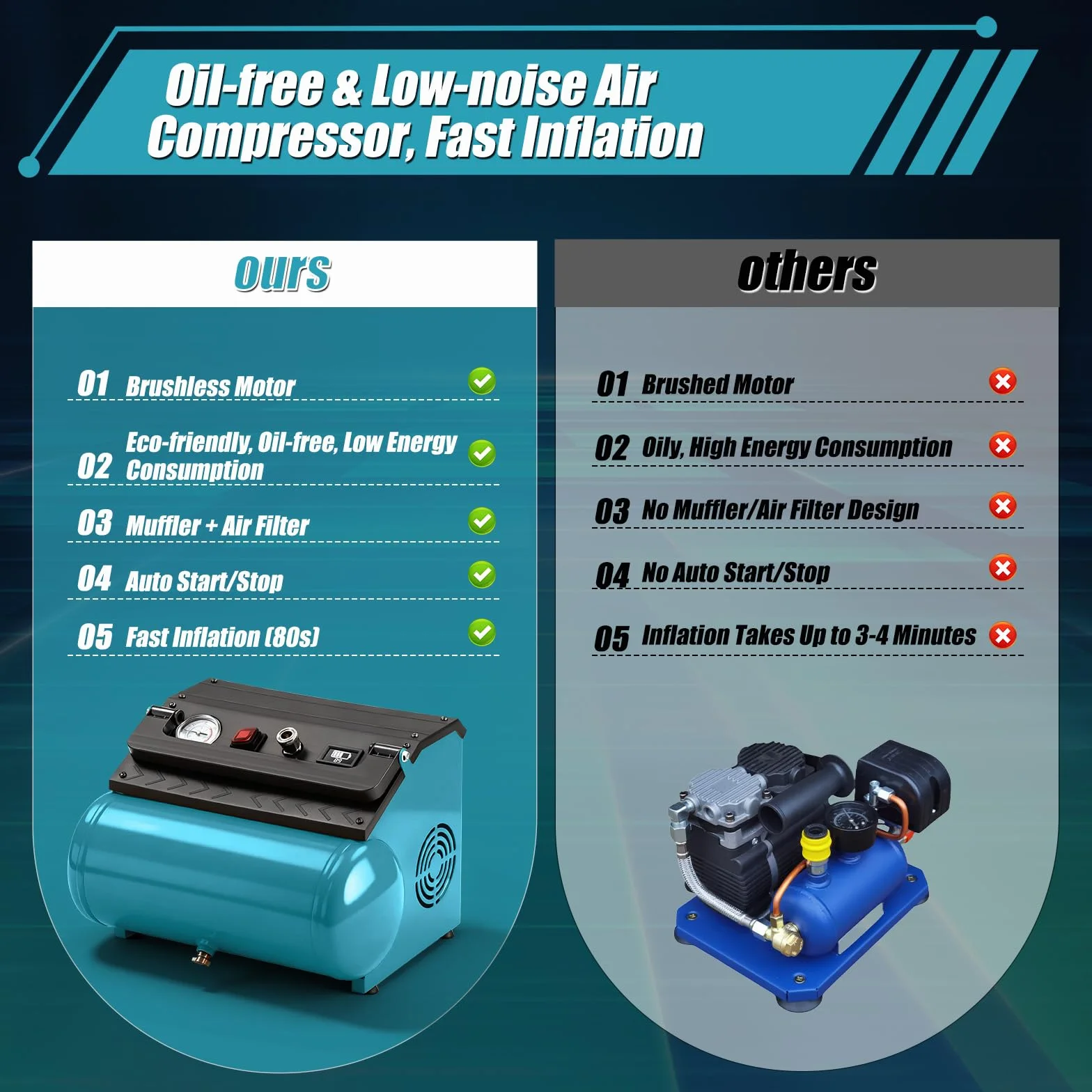 Compressore d'Aria 18V Compatibile Makita, Portatile 8L 8 Bar Senza Olio Brushless
