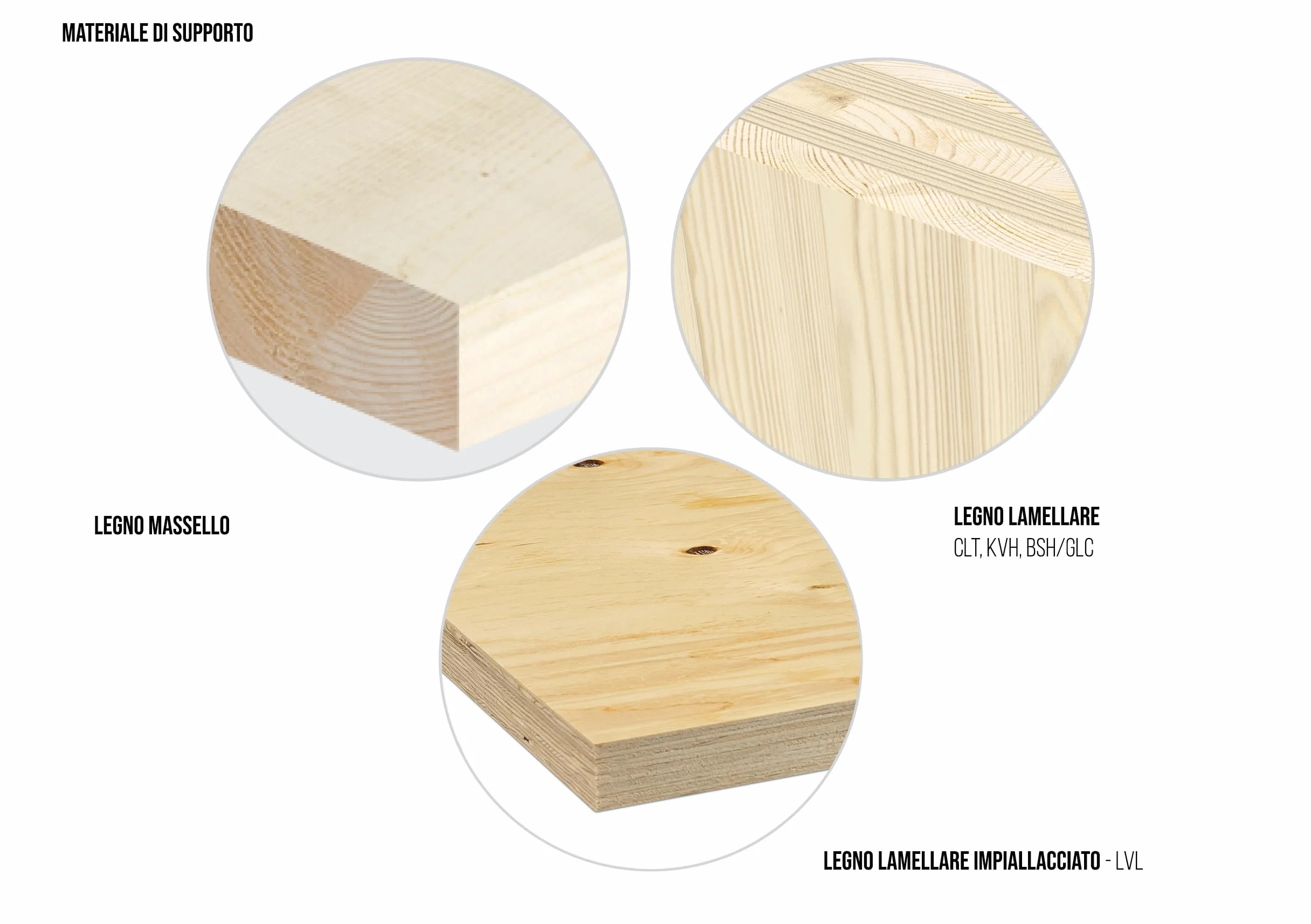 KLIMAS Viti per Legno Torx Testa Svasata Piana Autofilettanti Bianco Zinco 10x120 mm 50 Pezzi