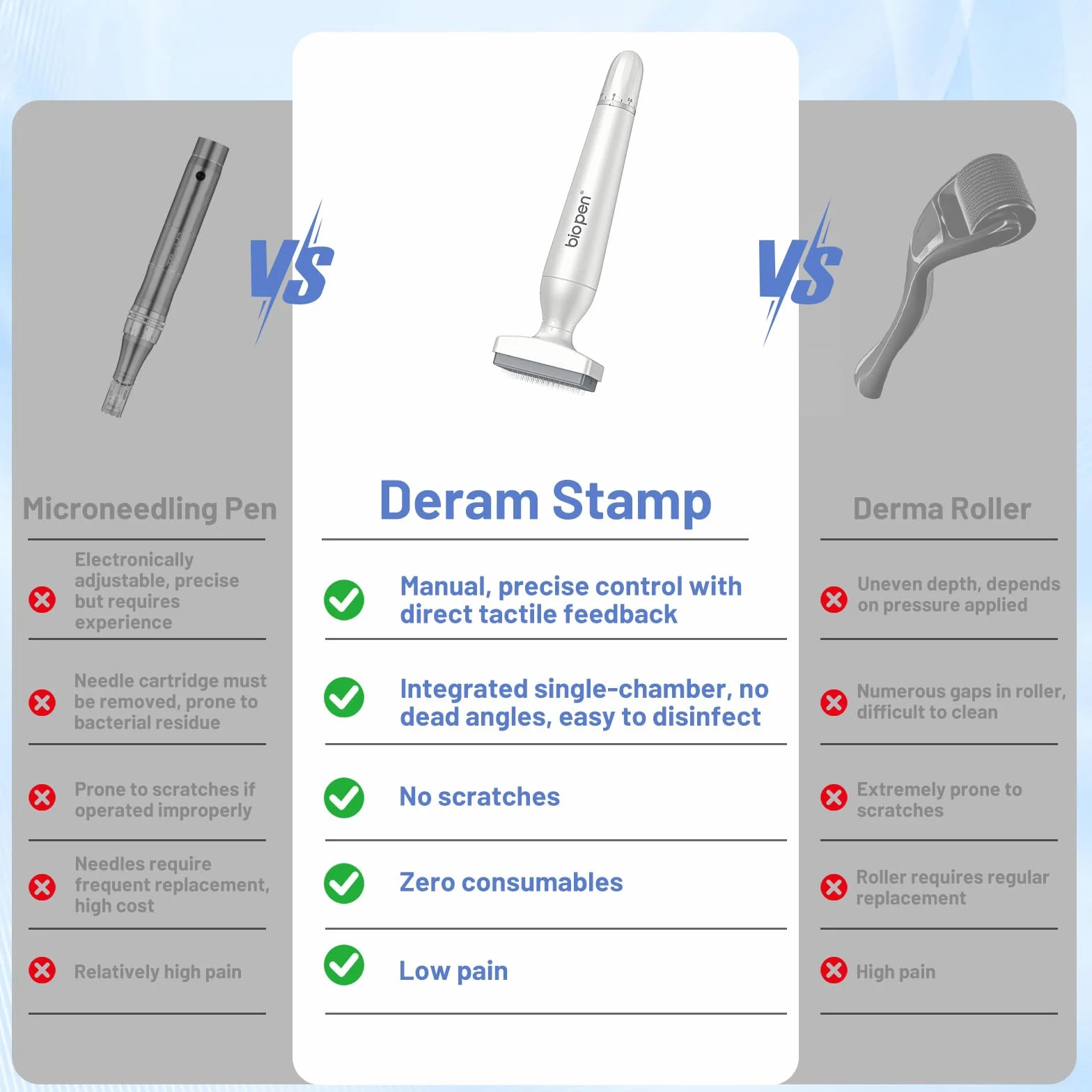 Bio 4 Microneedling Derma Stamp – Sistema Professionale a Doppia Azione con Testine 120 e 64 Aghi in Titanio, 0-3 mm Regolabile – Fino a +60% Fssorbimento Siero