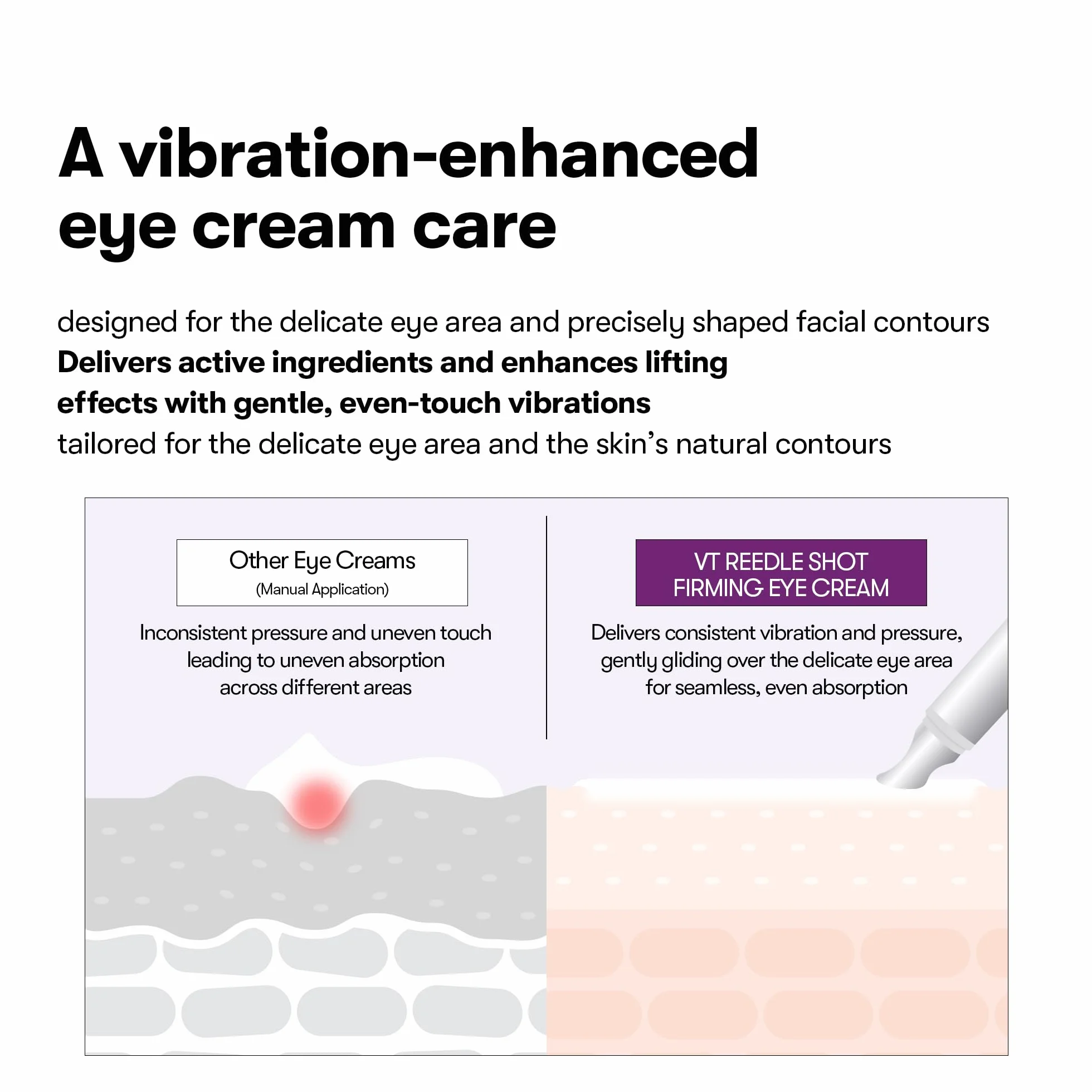 VT COSMETICS VT Reedle Shot Lifting Eye Cream