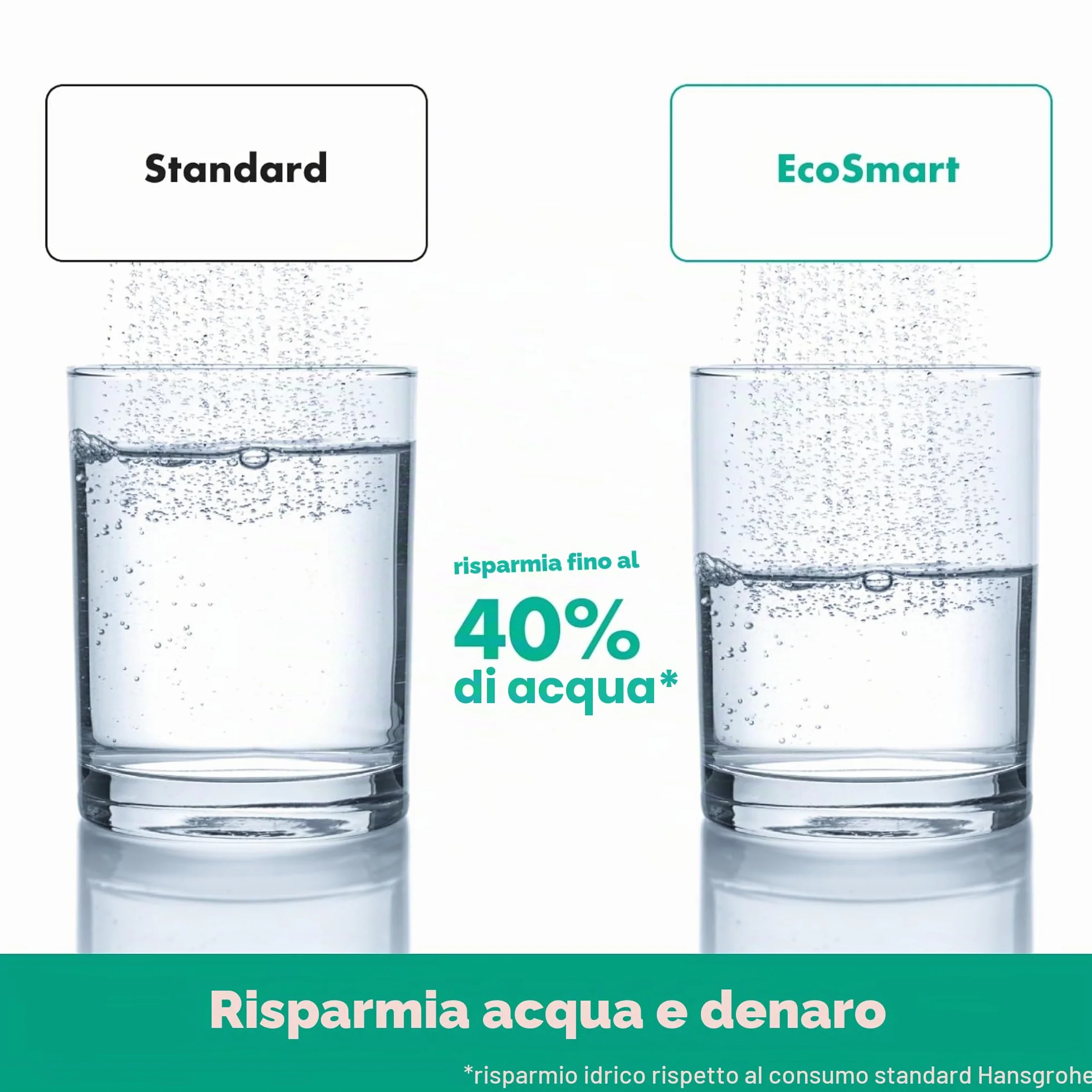 hansgrohe Crometta Doccetta doccia a risparmio idrico 6,7 l/min EcoSmart+ 2 getti Soffione doccia rotondo 100 mm anticalcare bianco cromo
