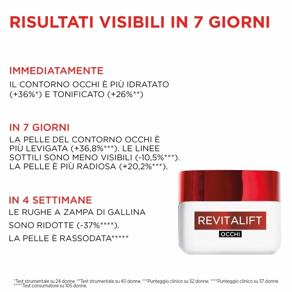 L'Oréal Paris Crema Idratante Contorno Occhi, Per Tutti i Tipi di Pelle, Azione Rassodante, Contorno Occhi Levigato e Riposato, Arricchita Con Pro-Retinolo e Fibrelastyl, 15 ml