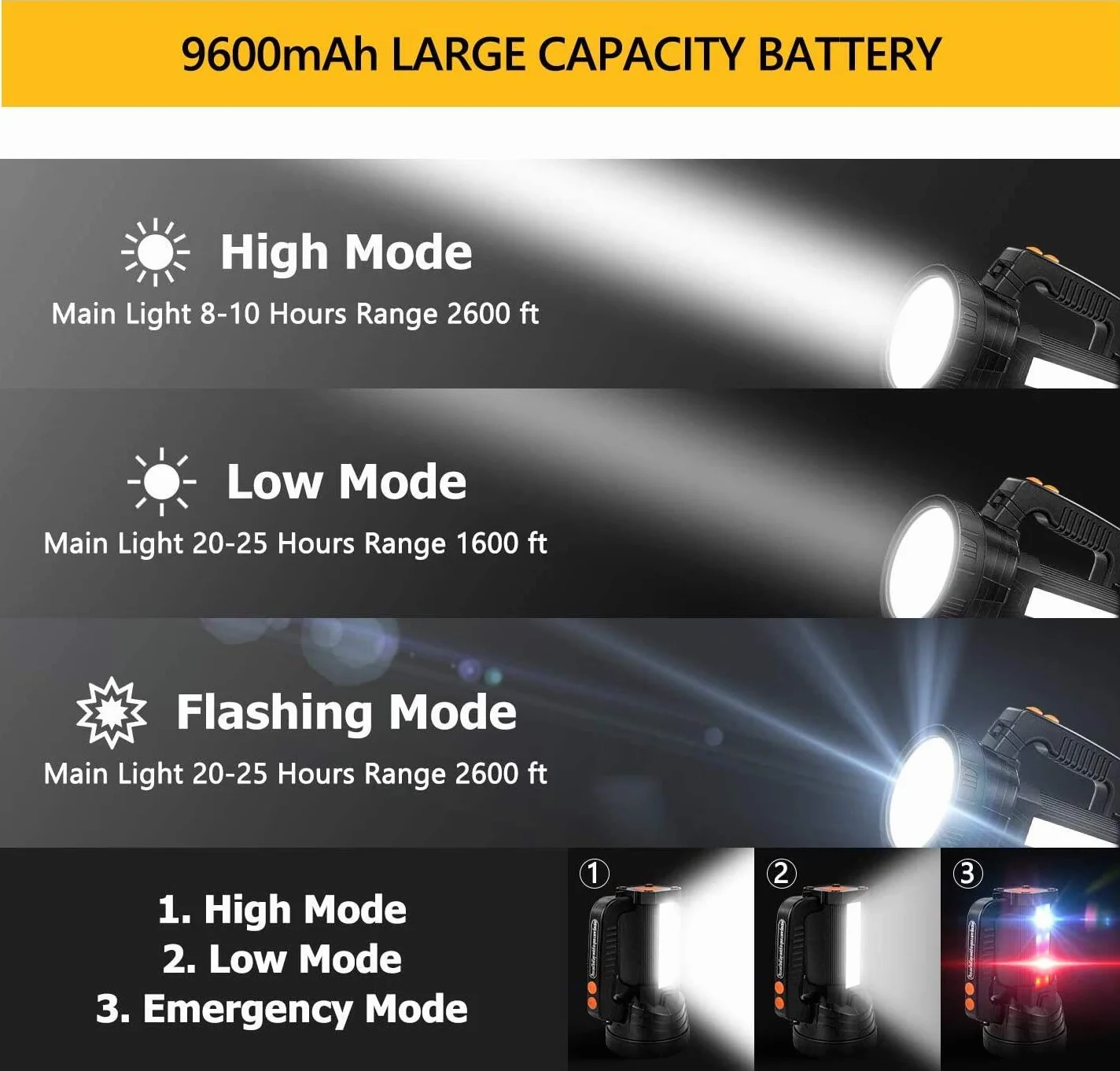 Torcia LED Ricaricabile 15000 Lumen 10000mAh IPX4 Alta Potenza Super Luminosa per Campeggio Caccia