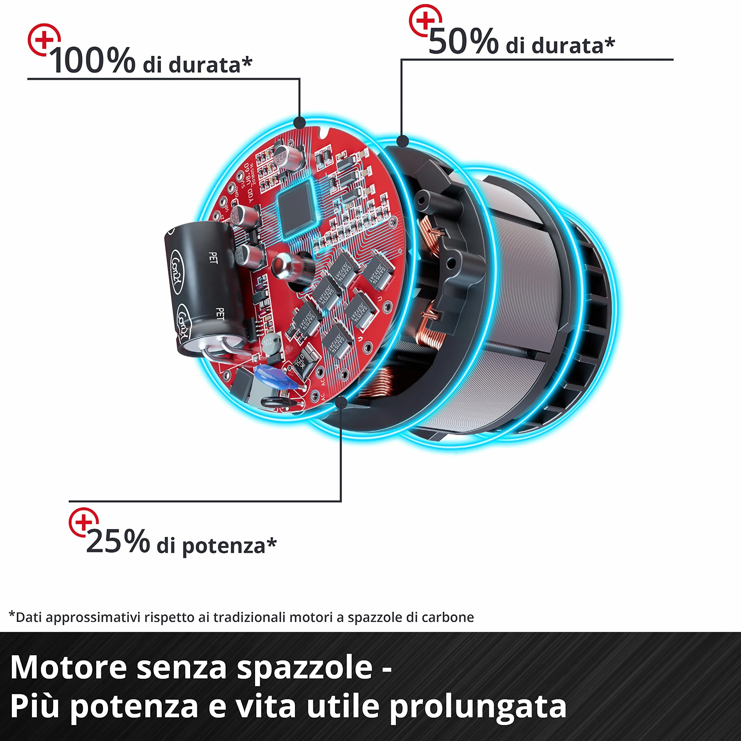 Einhell Professional TP-MA 36/30 Li BL-Solo Power X-Change Scanalatore 36 V 1500 W larghezza di taglio 30 mm profondità di taglio 30 mm