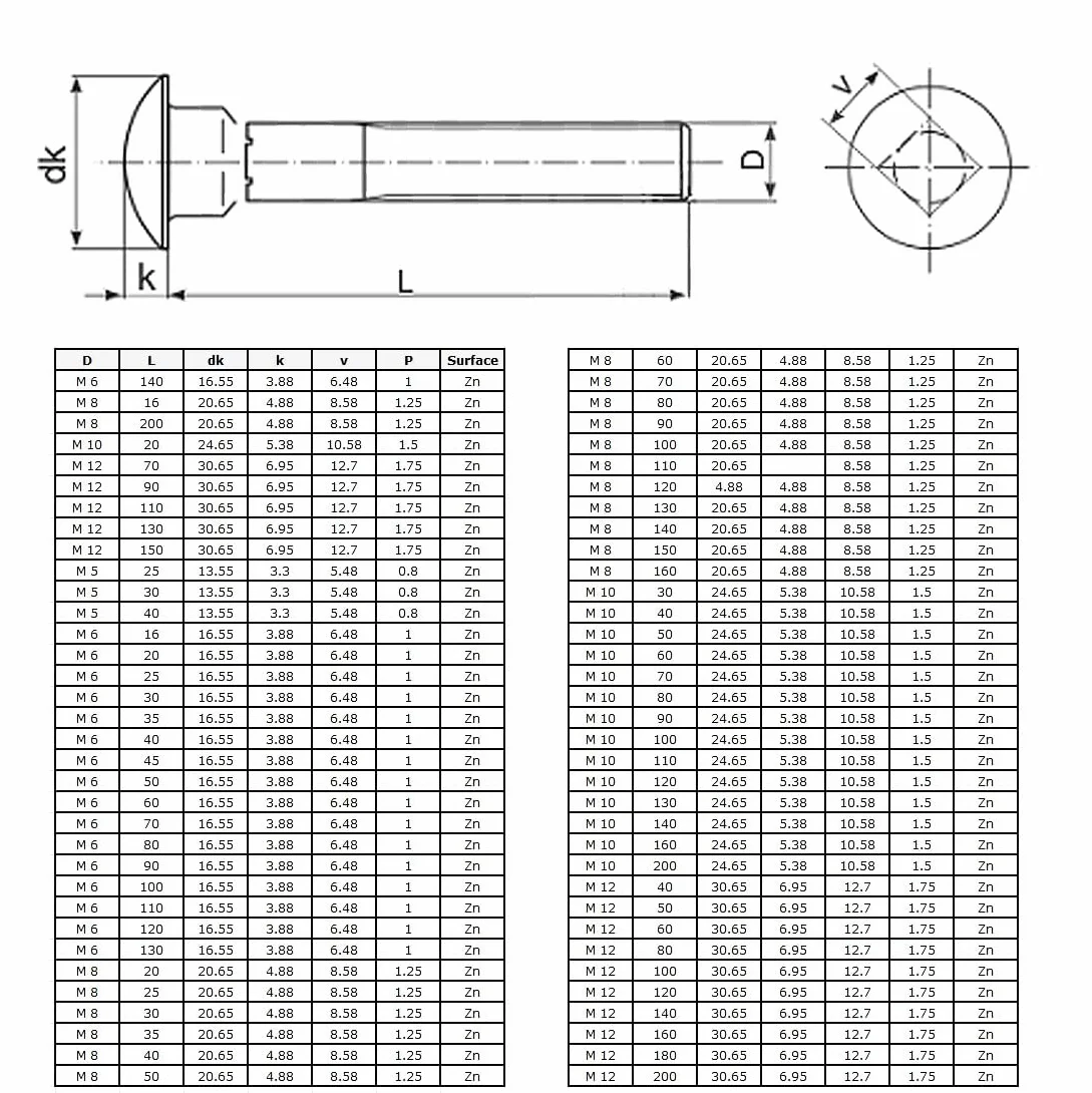 Bulloni per carrozze Keple M8x50mm DIN 603 zincati 20 pezzi
