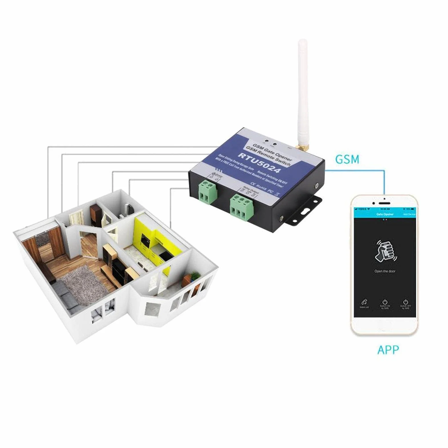 Apricancello GSM RTU5024 Telecomando Universale Interruttore Relè DC 9-24V Apriporta Senza Fili Per Porta Garage