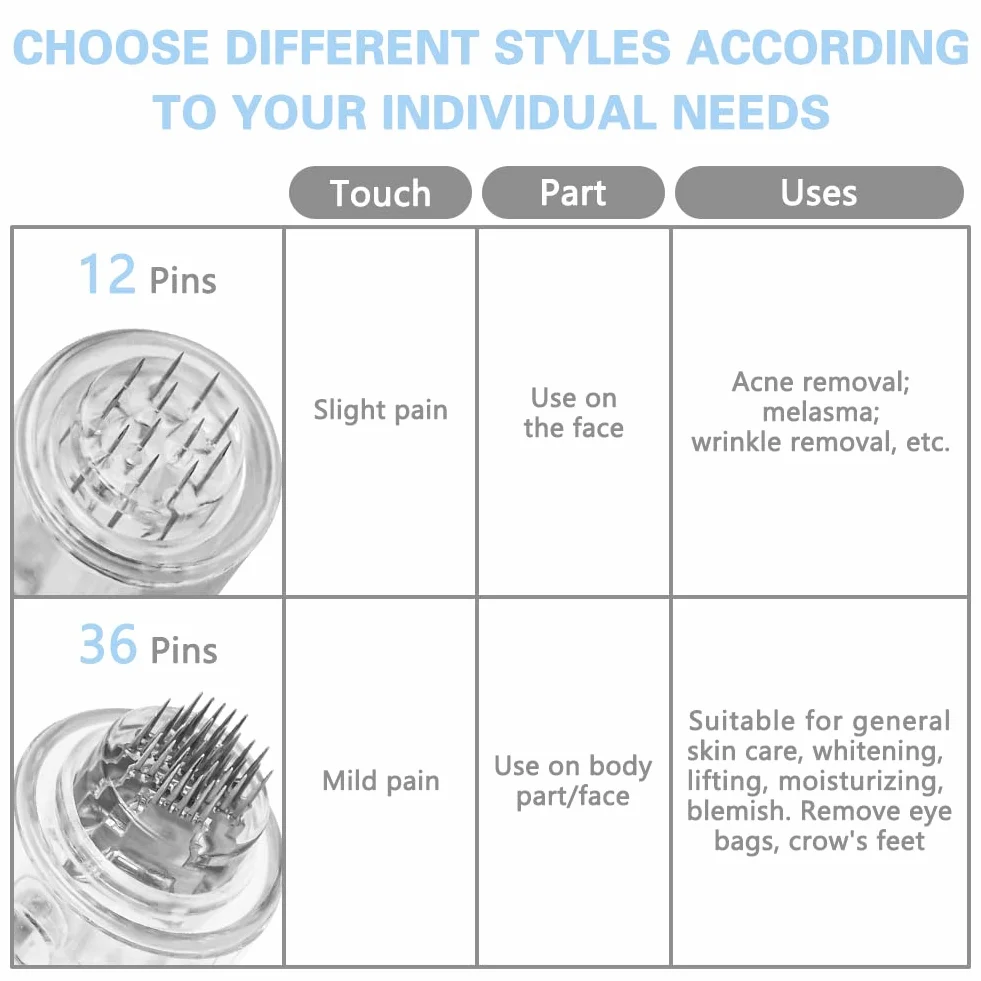 LOPHE Microneedling, 12 Pezzi Micro Aghi Penna Derma Micro Needling, Microneedle Nano Aghi con Regolabili su Porta Filettata, Aghi da Cartucce Microaghi per Derma Pen(#36pin)