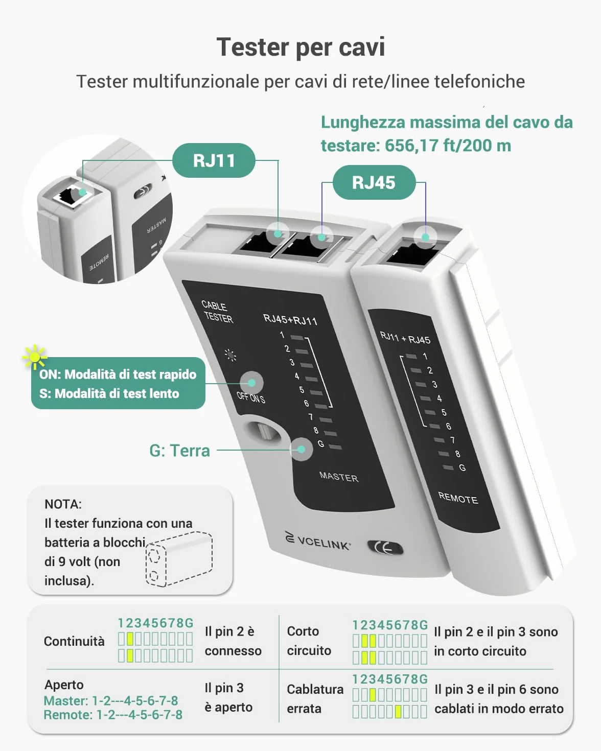 VCELINK Set di Pinze Crimpare RJ45, Kit Crimpatrice Ethernet per Cavo CAT7/CAT6A/CAT6/CAT5E, 20PCS Connettori RJ45 Passante, Tester Lan, Borsa